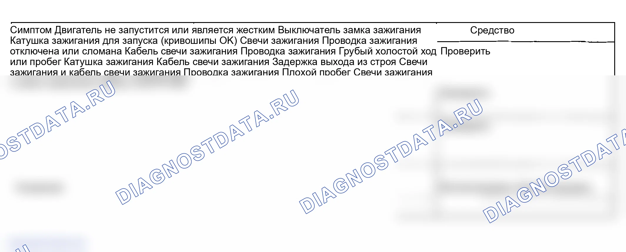 Рис. 1: ПОИСК И УСТРАНЕНИЕ НЕИСПРАВНОСТЕЙ. Hyundai Sonata V