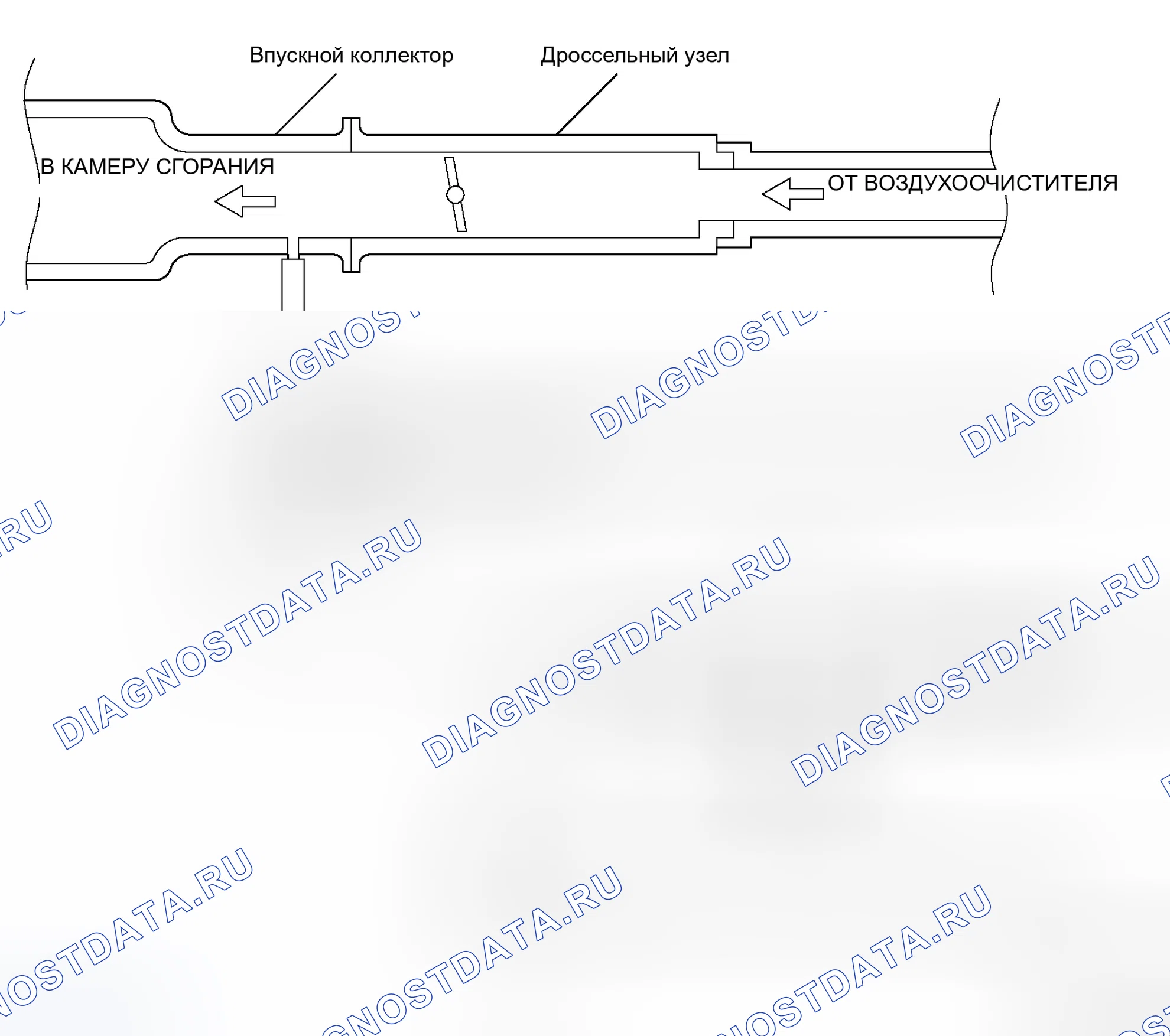 Рис. 7: ПРОВЕРКА СИСТЕМЫ УПРАВЛЕНИЯ ПРОДУВКОЙ (ПРОВЕРКА РАСХОДА Продувки). Mitsubishi Endeavor I