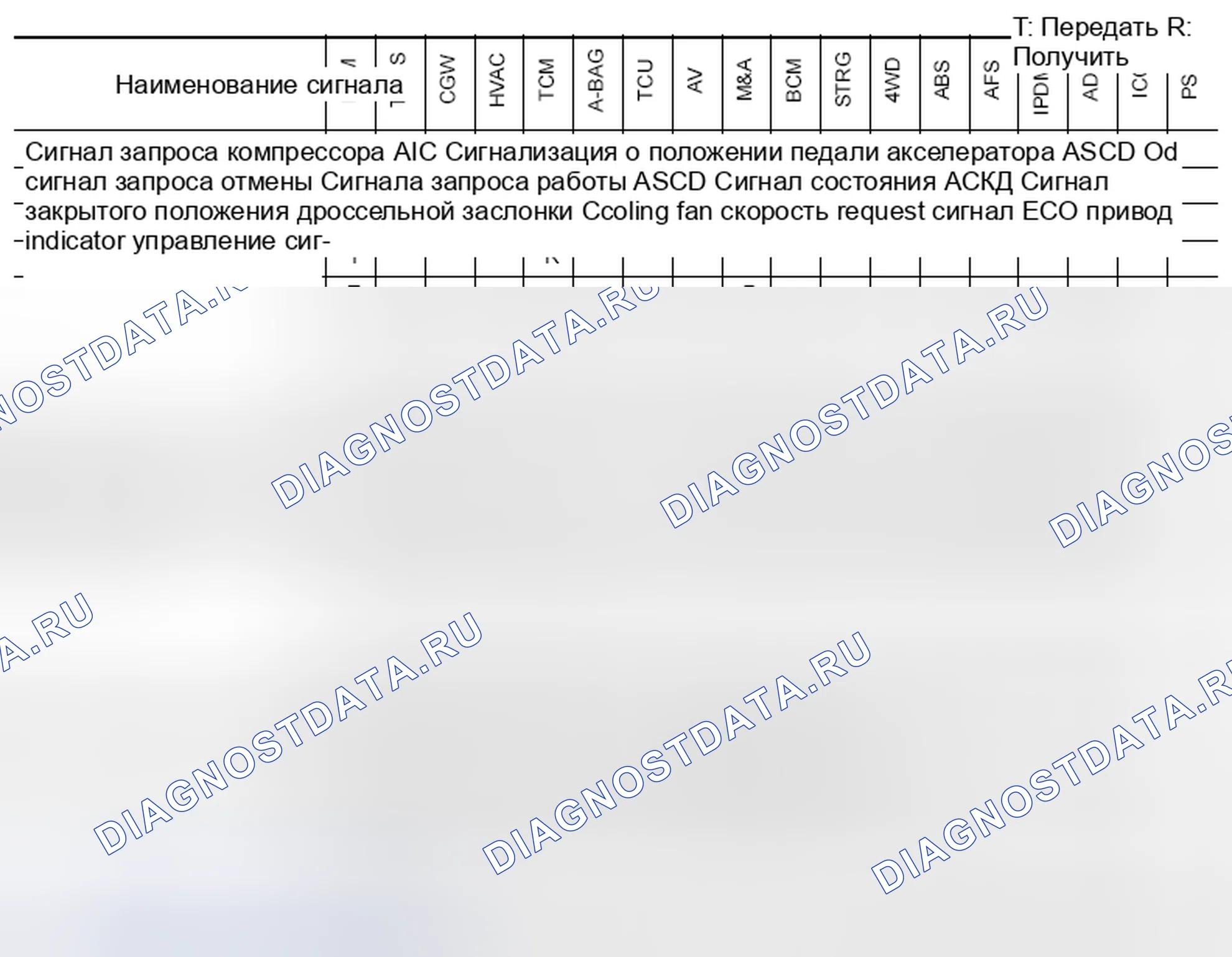 Рис. 205: СИСТЕМА СВЯЗИ CAN: Диаграмма сигналов связи CAN. Infiniti Q70 I рестайлинг