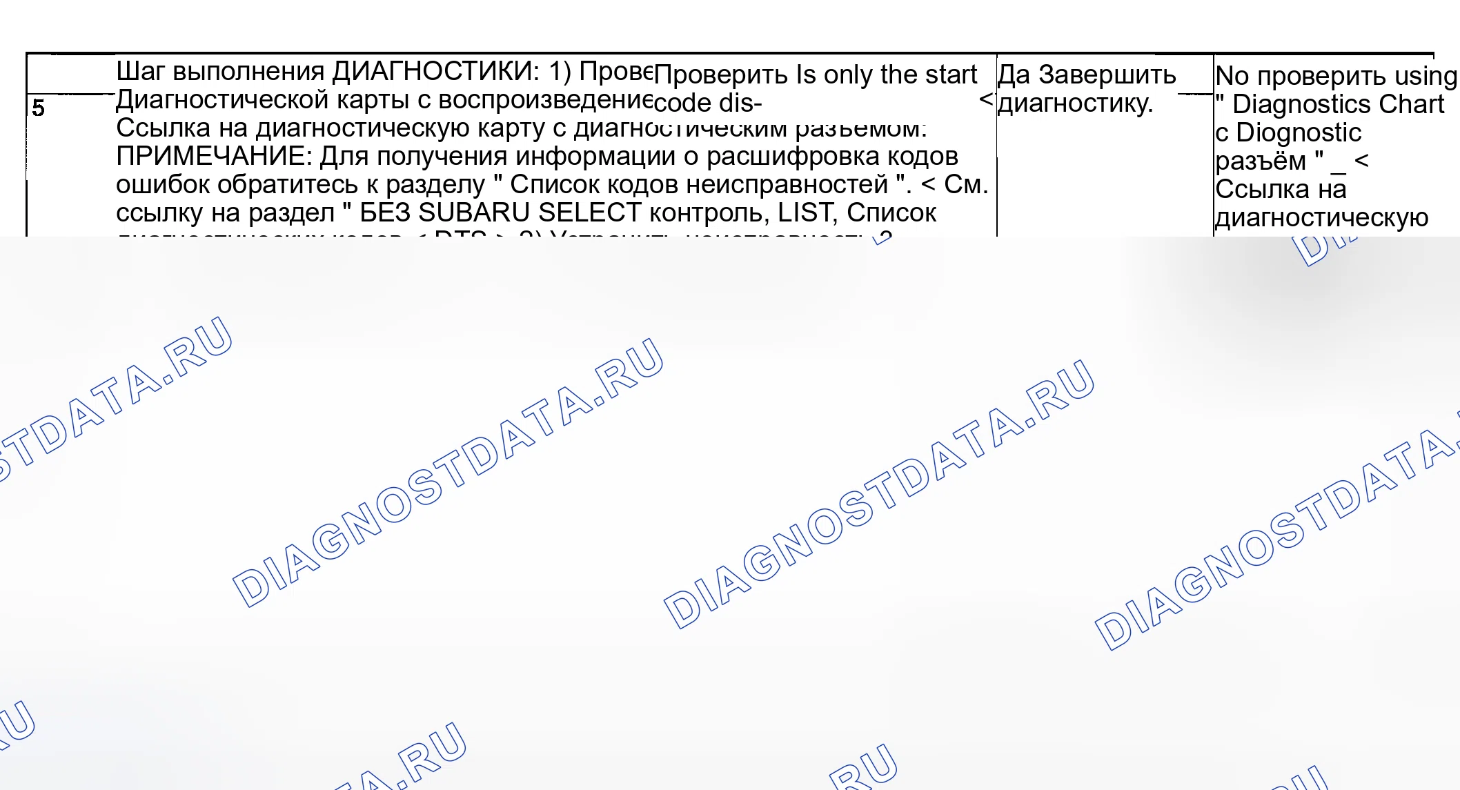 Рис. 147. Subaru Baja I