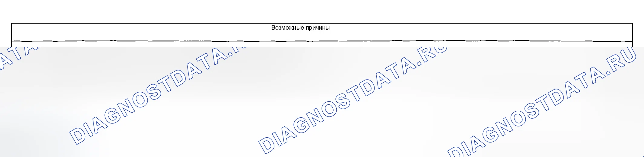 Рис. 7: Возможные причины. Dodge Durango II