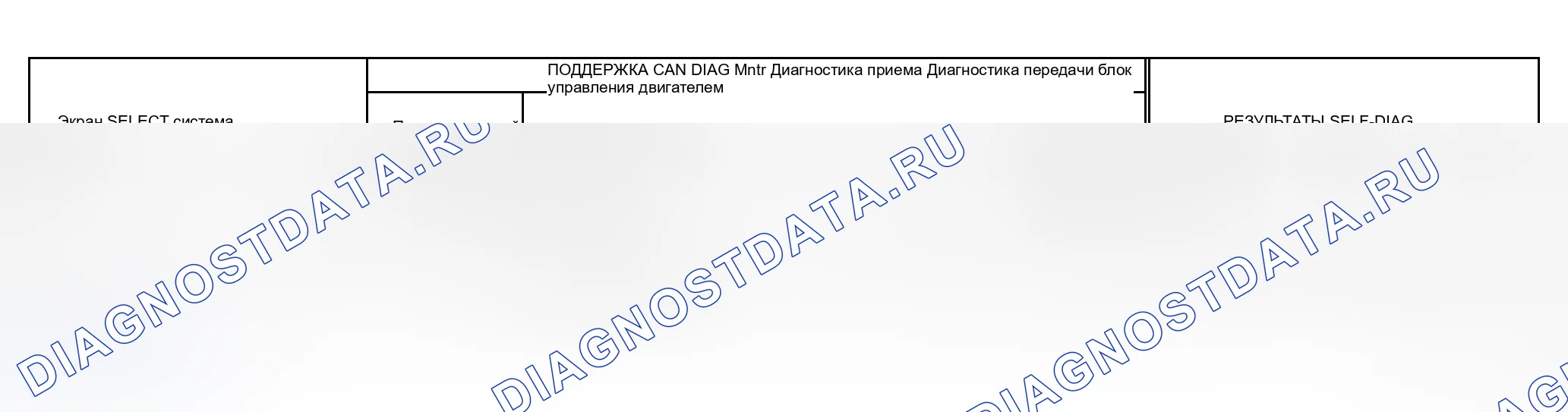 Рис. 27: Вариант 1. Honda Stream I