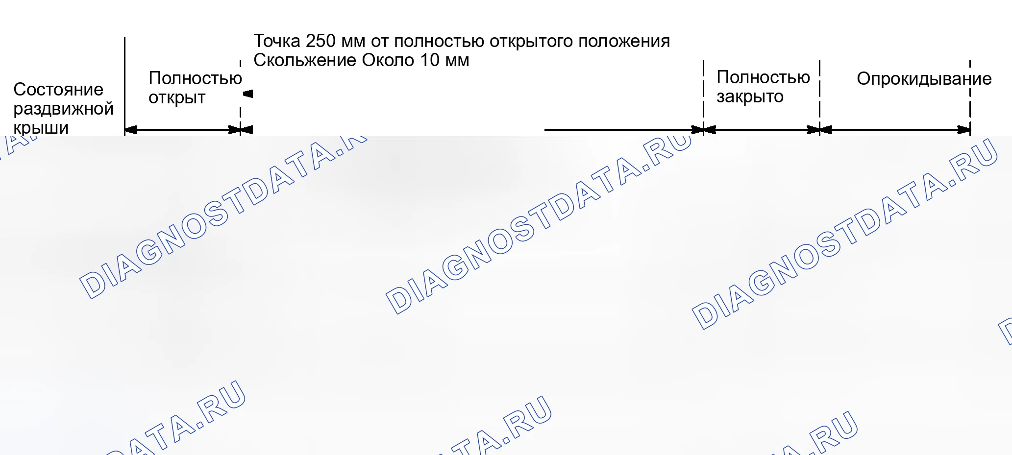 Рис. 20: ПРОЦЕДУРА КОНТРОЛЯ. Honda Accord II