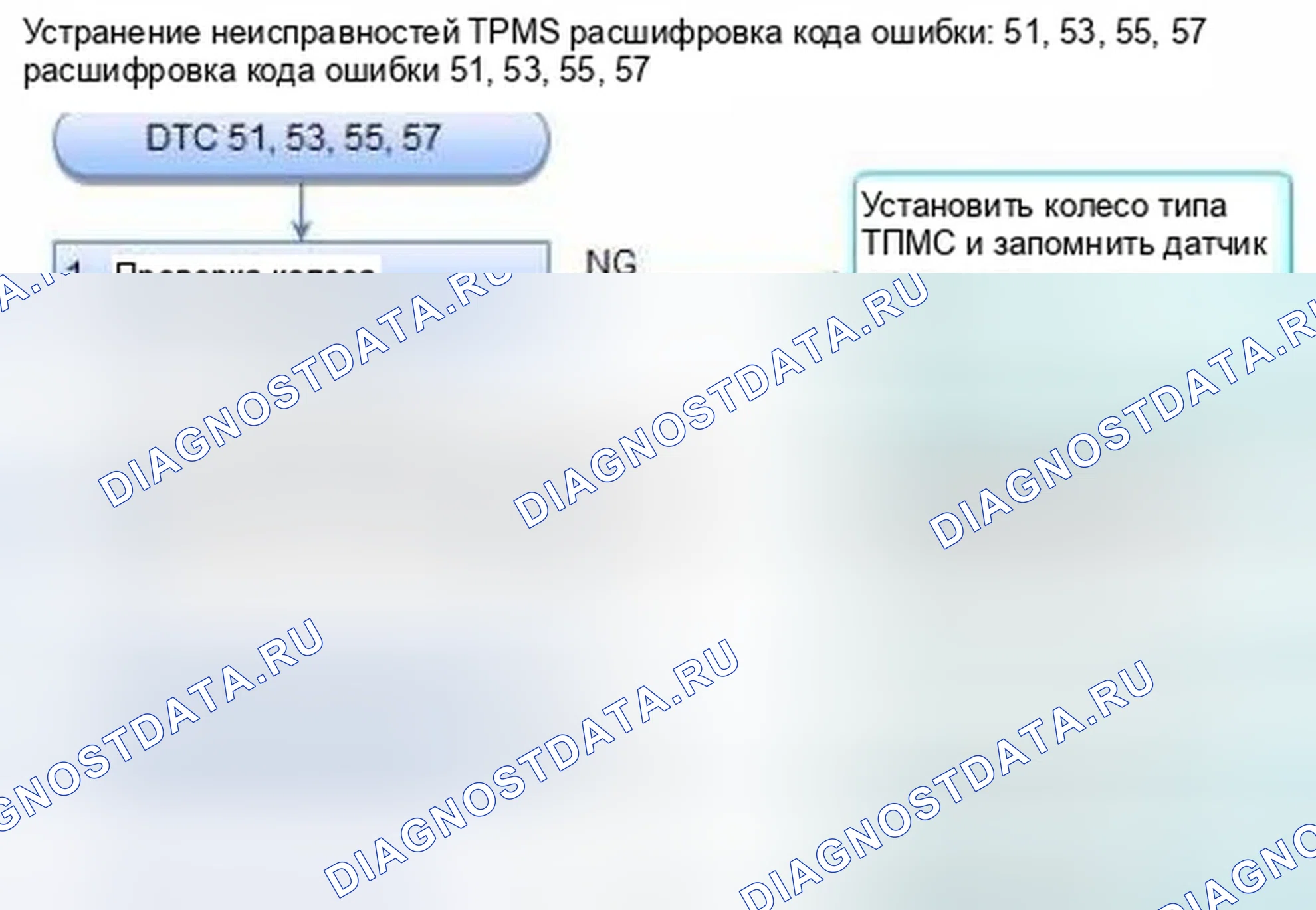 Рис. 32: расшифровка кода ошибки 51, 53, 55, 57: Ошибка регистрации датчика давления в шинах. Honda Civic IX