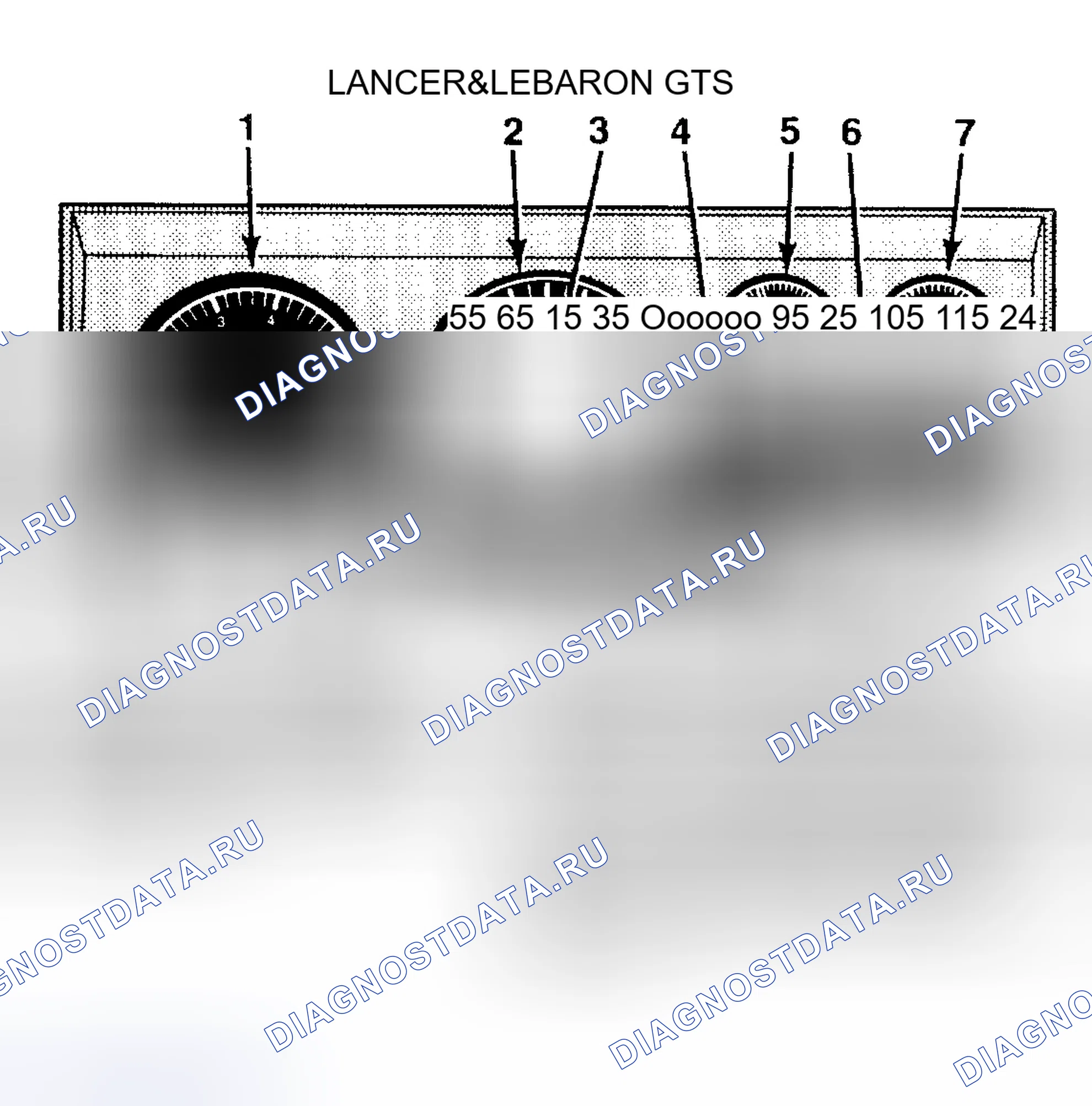 Рис. 6: Стандартная приборная панель (Lancer и LeBaron GTS). Dodge Daytona I
