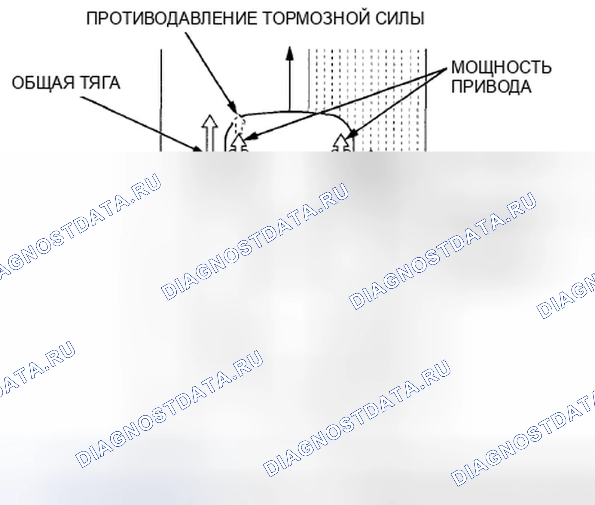 Рис. 59: Характеристики TCS (Traction управление система). Honda Accord VIII рестайлинг