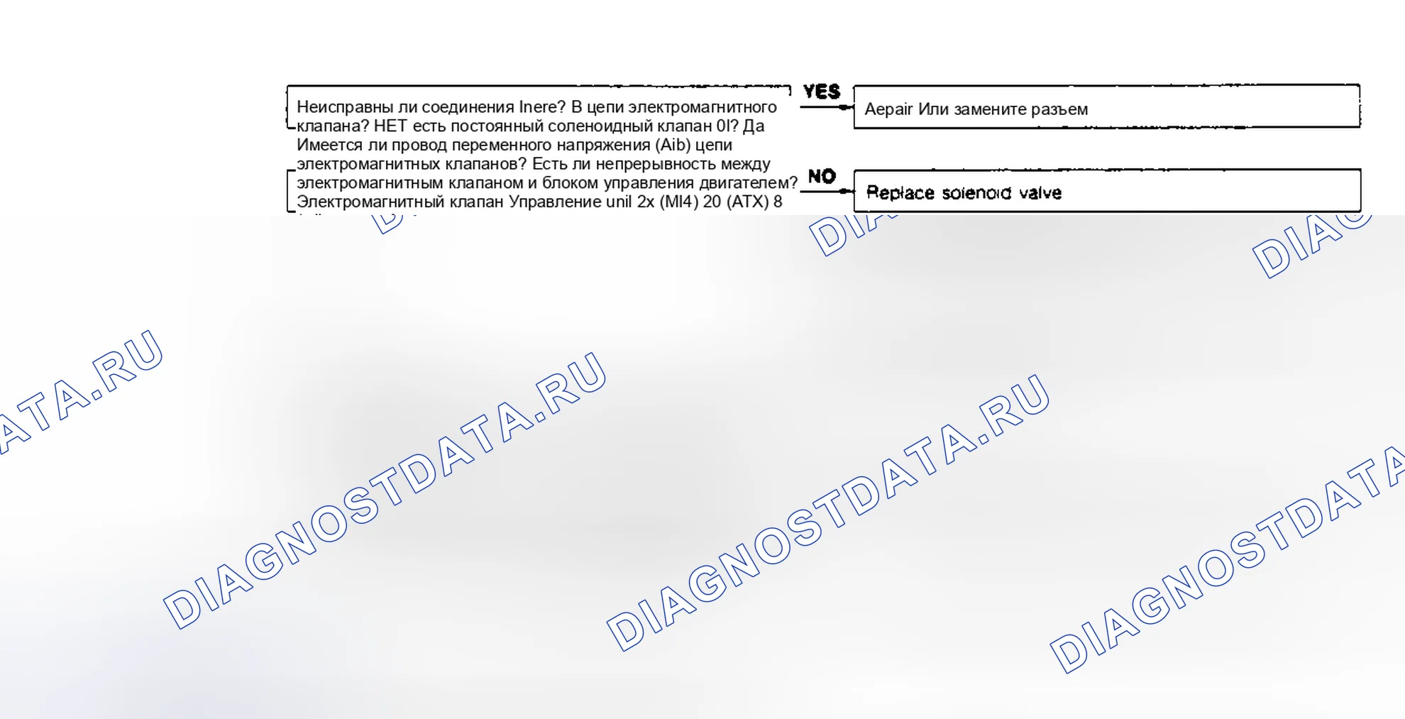 Рис. 43: КОД 26: ЭЛЕКТРОМАГНИТНЫЙ КЛАПАН ПРОДУВКИ. Mazda 626 GD