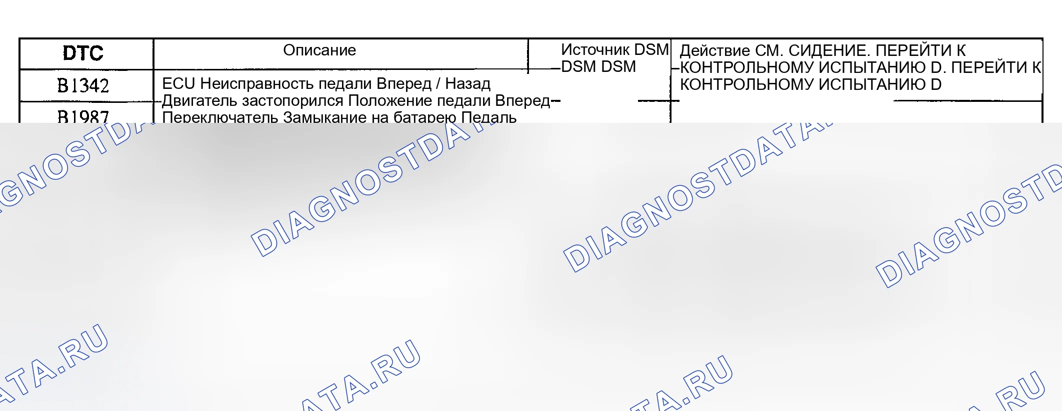 Рис. 42: Индекс расшифровка кода ошибки DSM (расшифровка кода ошибки). Hyundai Nexo I