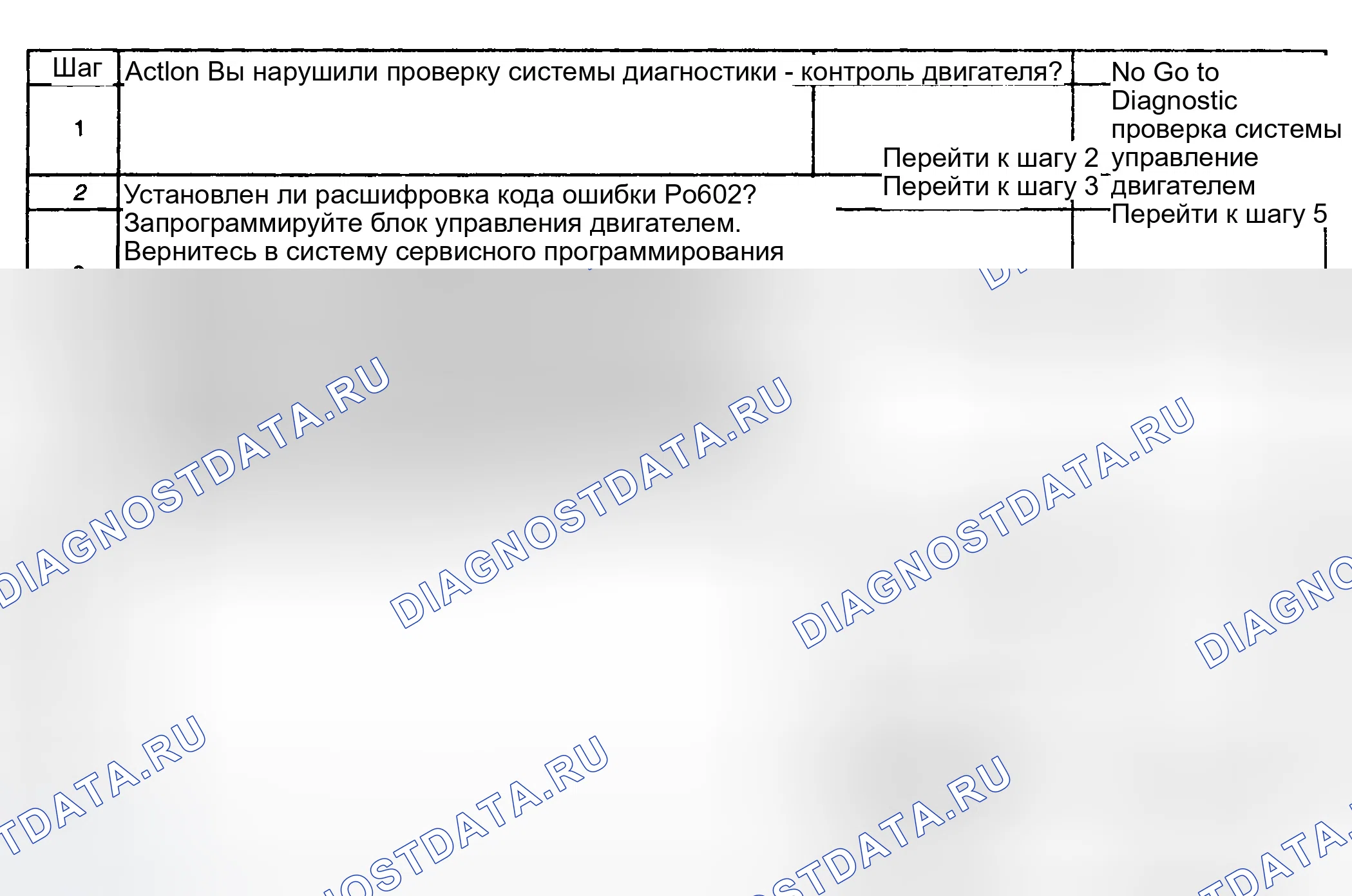 Рис. 778: Диагностическая процедура. GMC Sierra 1500 HD 