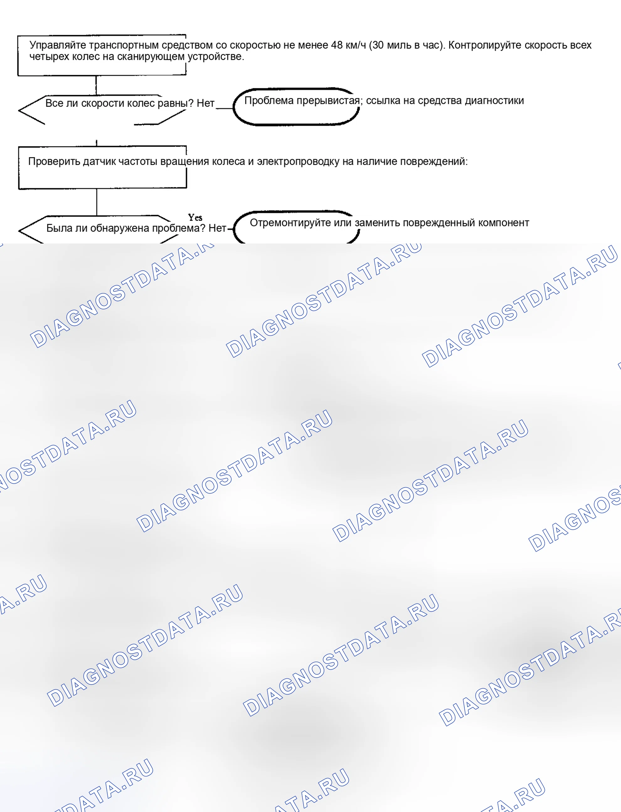 Рис. 29. Saturn SC I