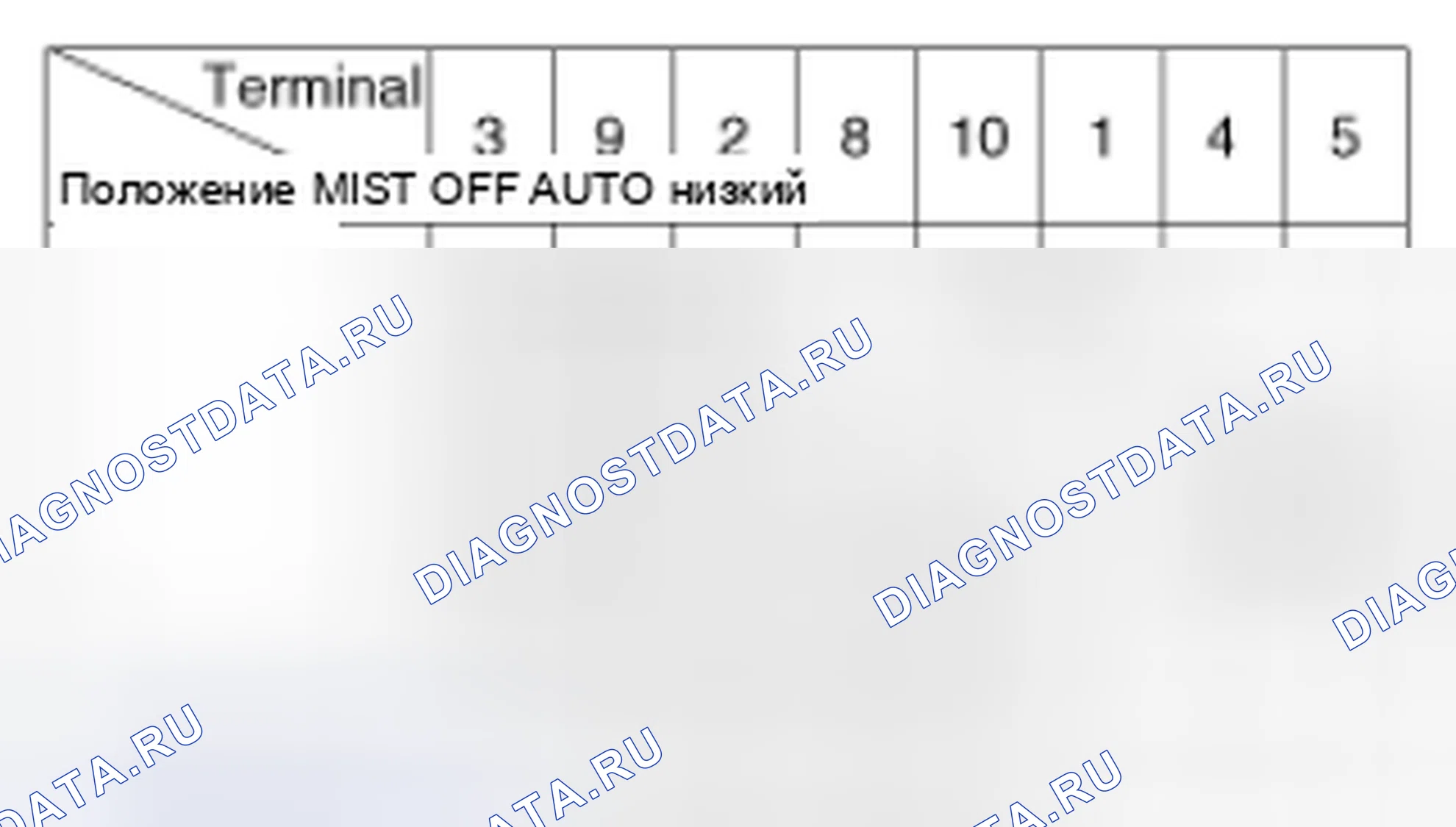 Рис. 10: Выключатель стеклоочистителя. Kia Optima III