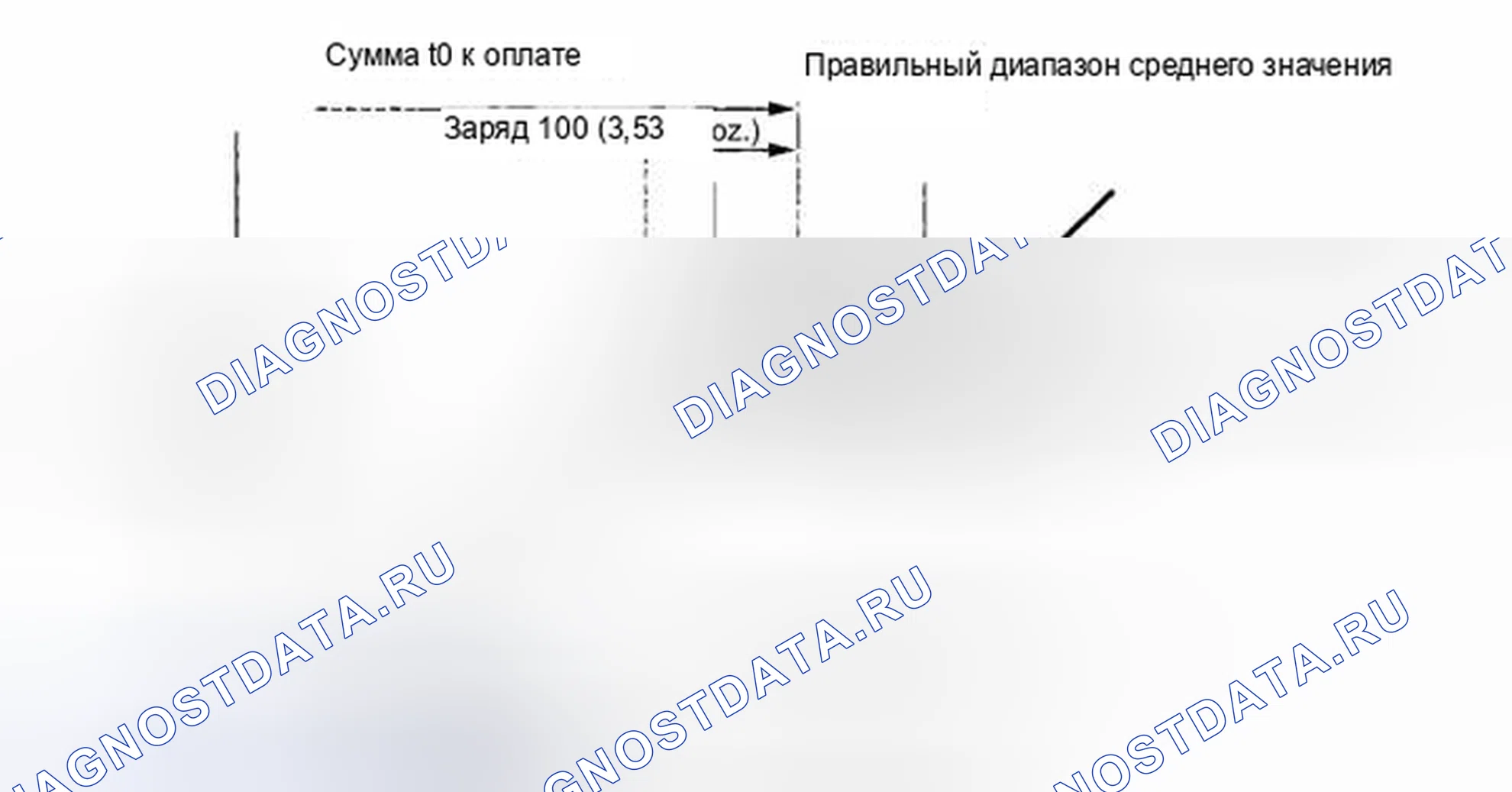 Рис. 28: ЗАМЕНА. Haval H6S I