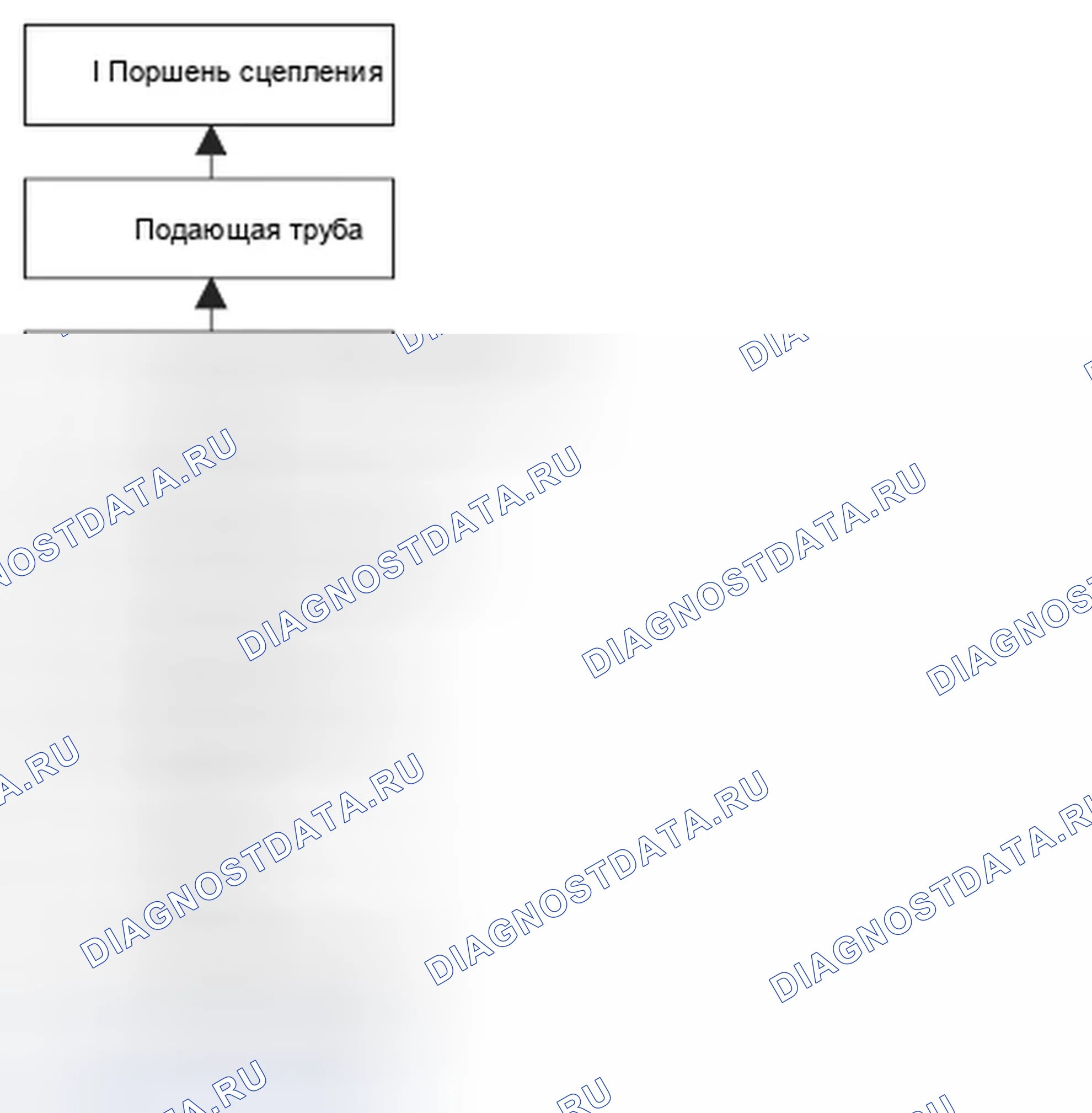 Рис. 280: расшифровка кода ошибки P0731: Проблема в гидравлической цепи 1-го сцепления и 1-го сцепления (неправильное передаточное число 1-й передачи). Honda Element YH2 рестайлинг 2
