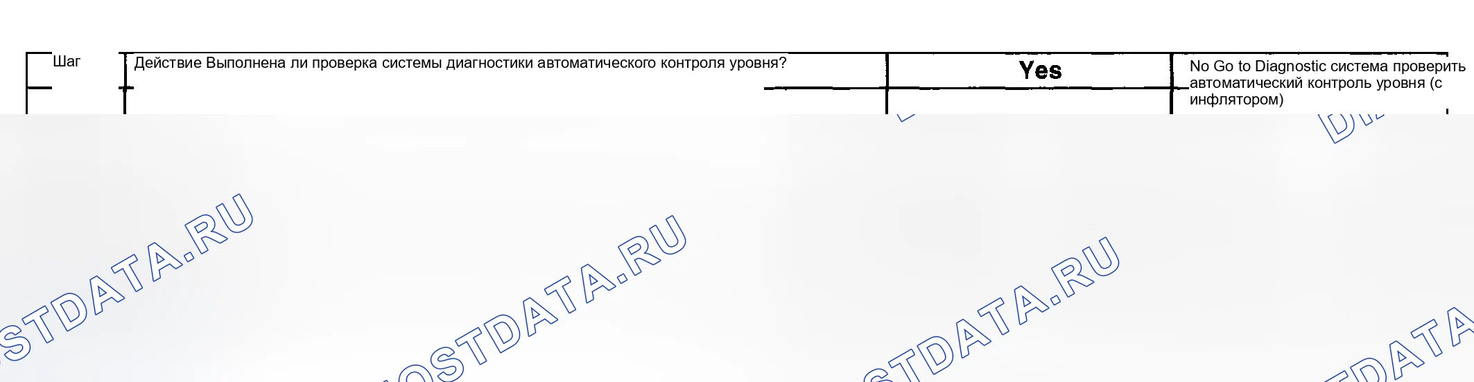 Рис. 16: Условия очистки расшифровка кода ошибки. Hyundai Venue I