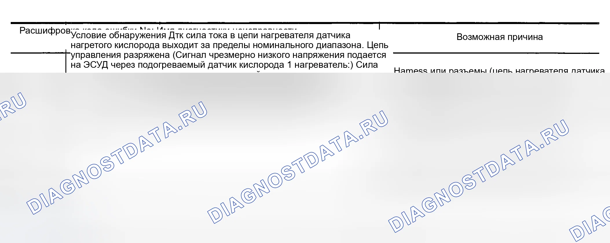 Рис. 644: Возможные причины. Nissan Sentra B15