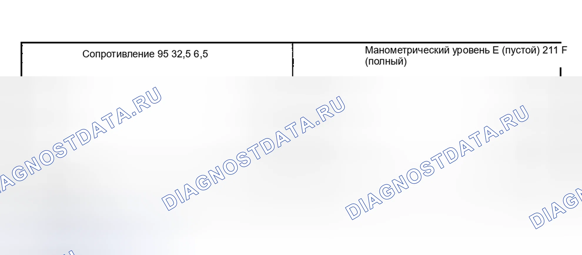 Рис. 8: ТОПЛИВОМЕР. Geely Preface I