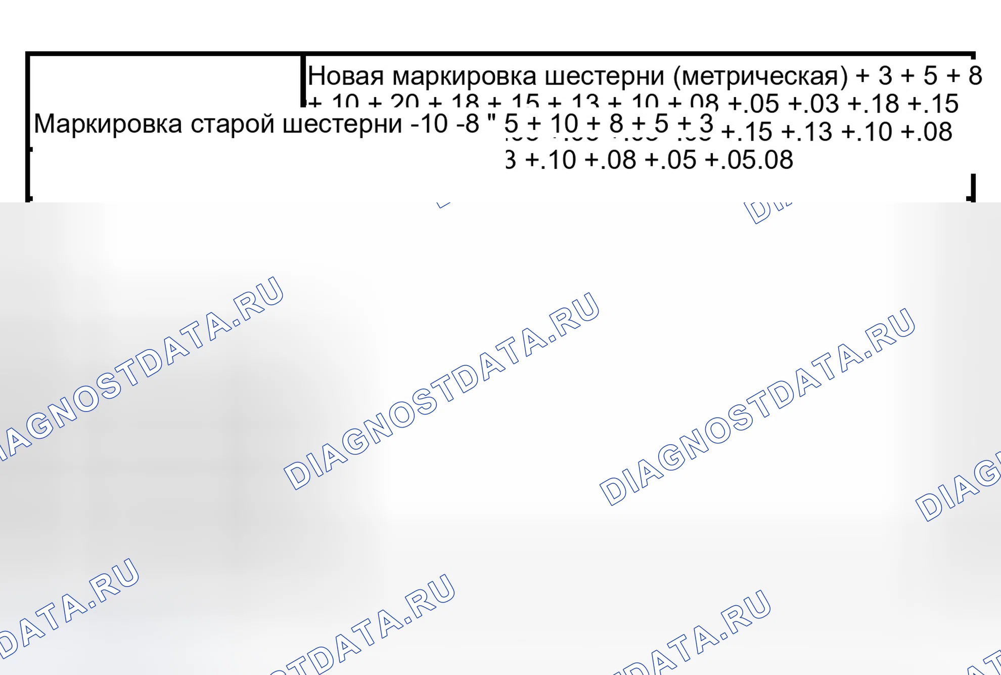Рис. 23: Новая диаграмма преобразования шестерни (метрическая). Ford Pickup F150 