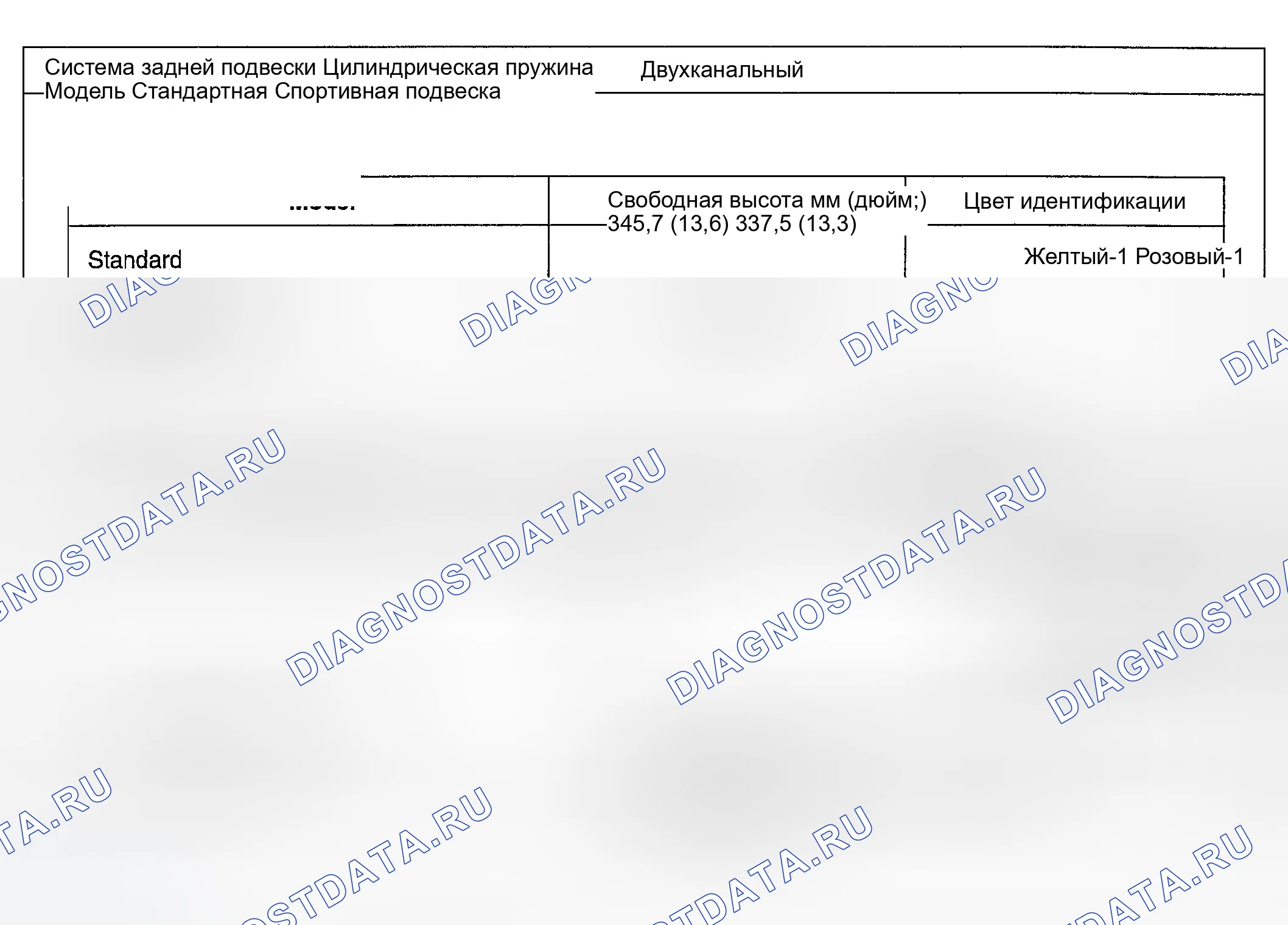 Рис. 1: ТЕХНИЧЕСКИЕ ХАРАКТЕРИСТИКИ задней подвески. Hyundai Accent II