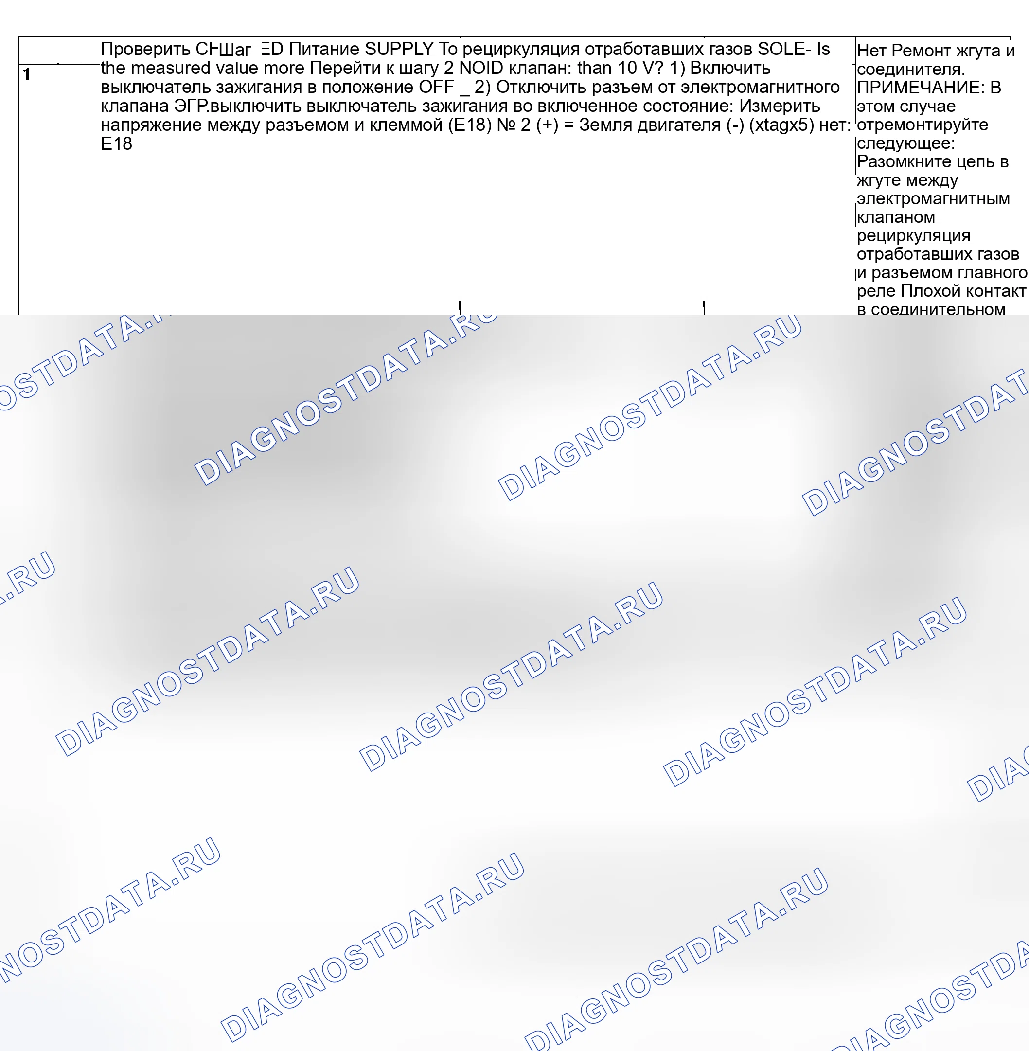 Рис. 255: ДИАГНОСТИЧЕСКАЯ ПРОЦЕДУРА. Subaru Outback BP