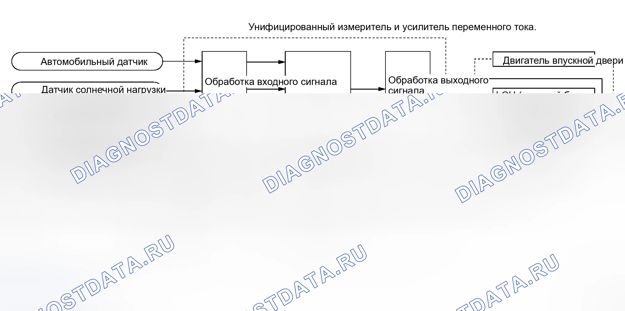 Рис. 28: Функционирование системы. Honda Integra I