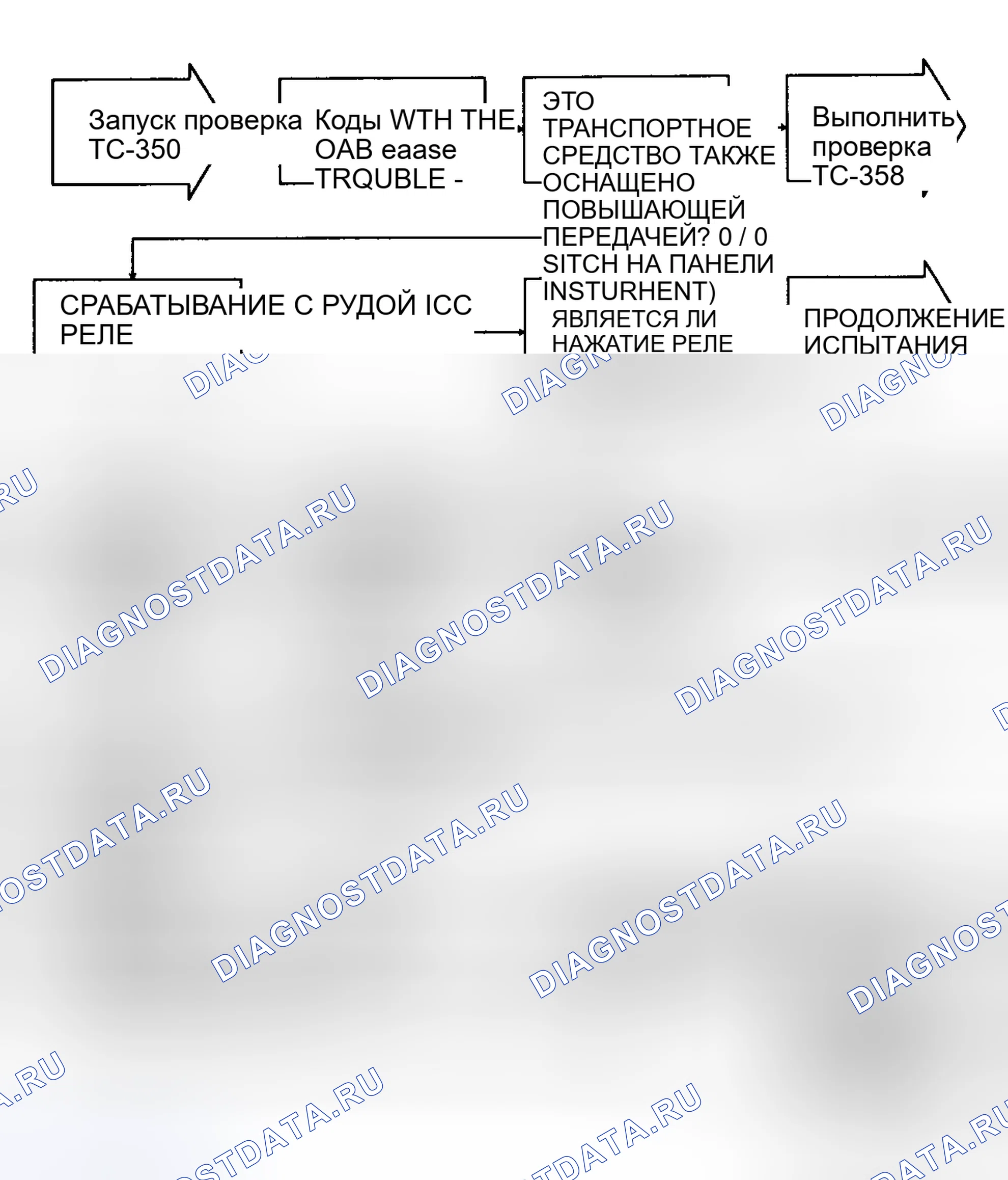 Рис. 314: Тест Tc-35A - блок-схема (1 из 2), подошва муфта блокировки гидротрансформатора (3,9 л 5,2 л и 5,9 л бензиновых двигателей) нет. Dodge Cab & Chassis R2500 AD pre