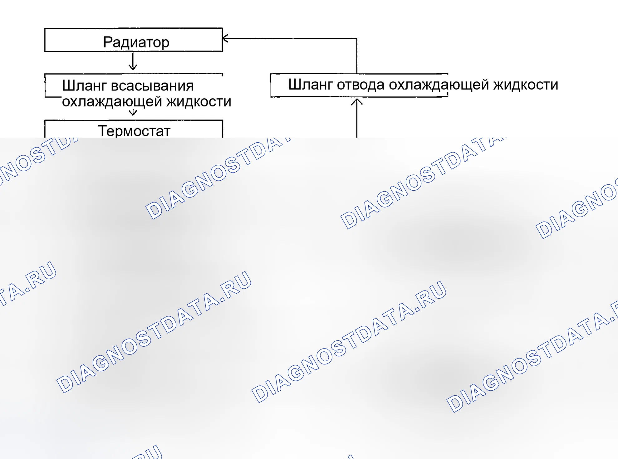 Рис. 76: ПРИНЦИПИАЛЬНАЯ СХЕМА. Geely Tugella I рестайлинг