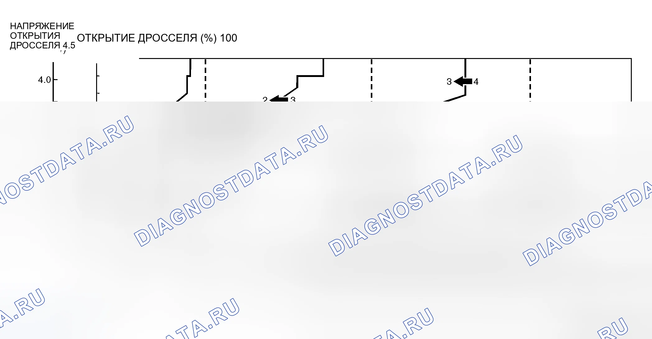 Рис. 285: F4a4b < СХЕМА ПЕРЕКЛЮЧЕНИЯ НА БОЛЕЕ НИЗКУЮ ПЕРЕДАЧУ >. Honda e:NS1 I