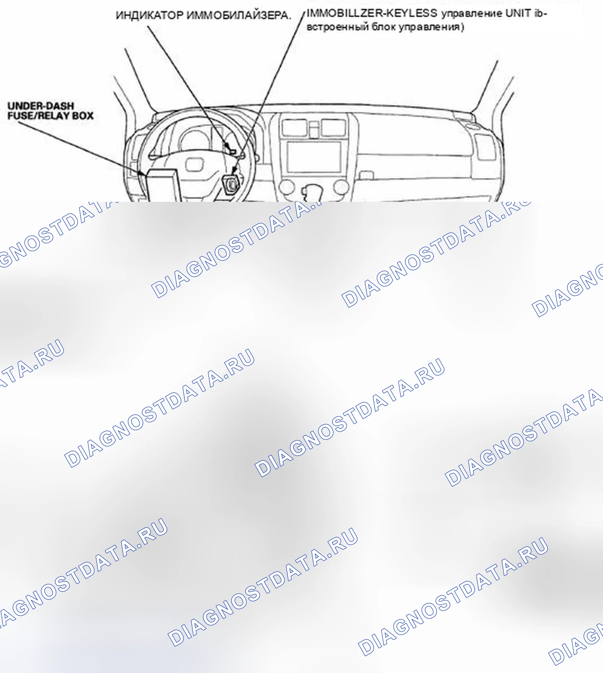 Рис. 1: Указатель расположения компонентов. Honda CR-V III рестайлинг