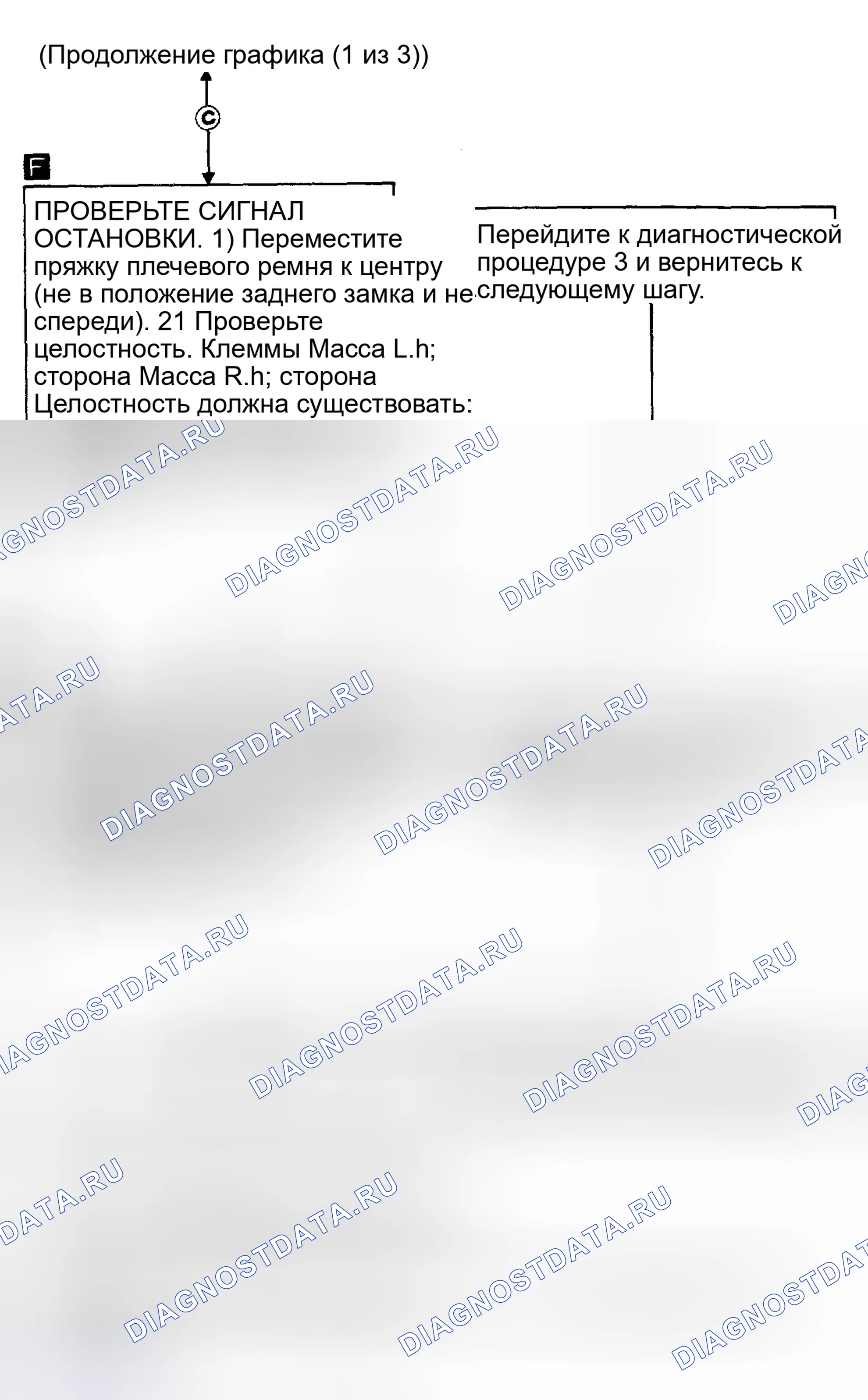 Рис. 14: Диагностическая процедура 1 (3 из 3). Nissan Stanza III
