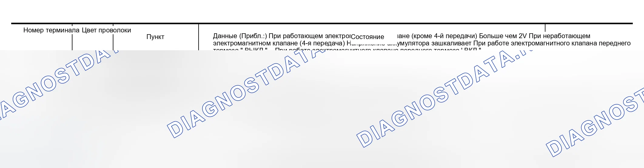 Рис. 492. Infiniti M45 II