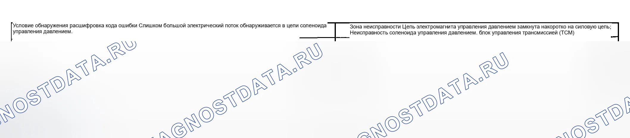 Рис. 104: расшифровка кодов ошибок при обнаружении состояния и зоны неисправности. Suzuki Aerio I
