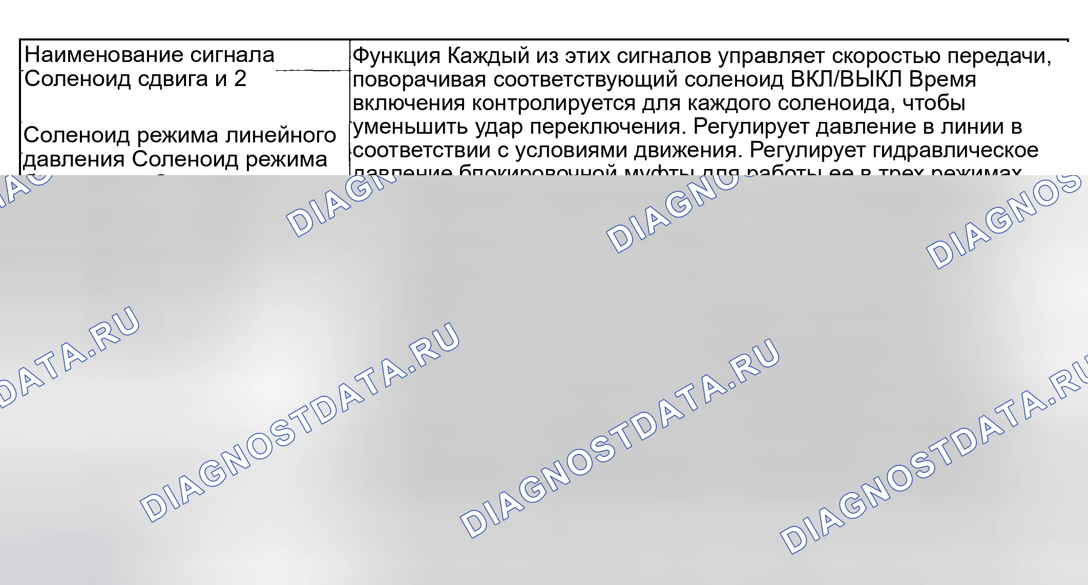 Рис. 710: ВЫХОДНЫЕ СИГНАЛЫ. Subaru Impreza GD/GC/GG рестайлинг