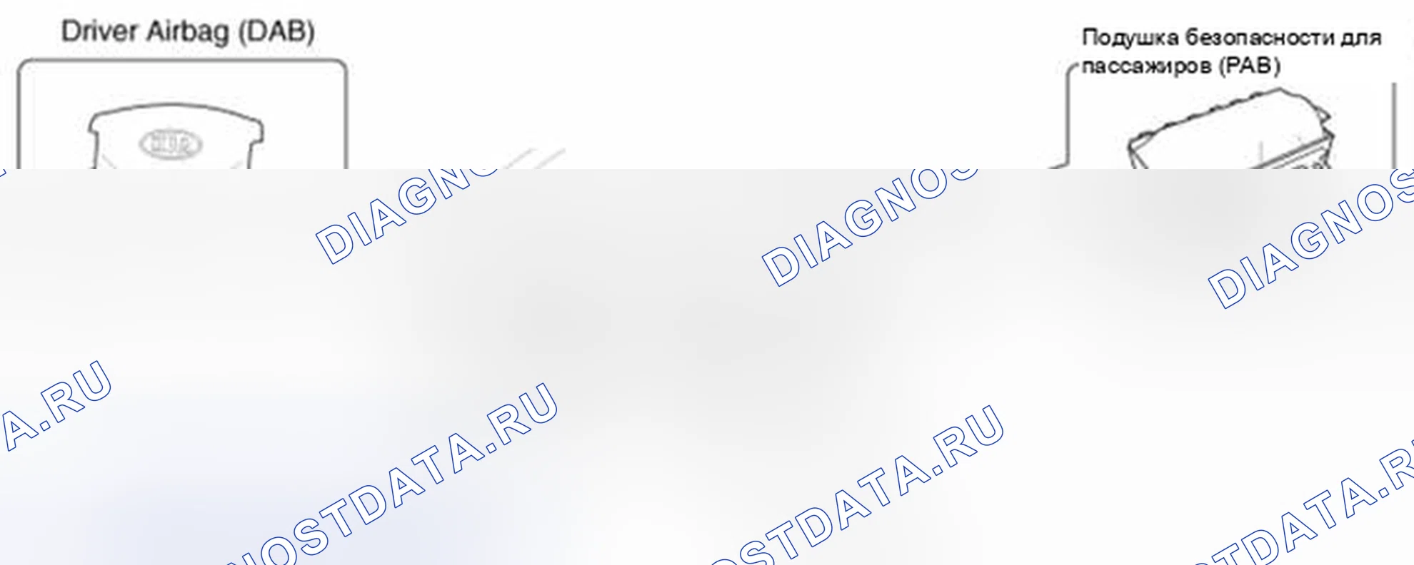 Рис. 3: Подушка безопасности водителя (DAB) / подушка безопасности пассажира (PAB). Haval Beast (Shenshou) I