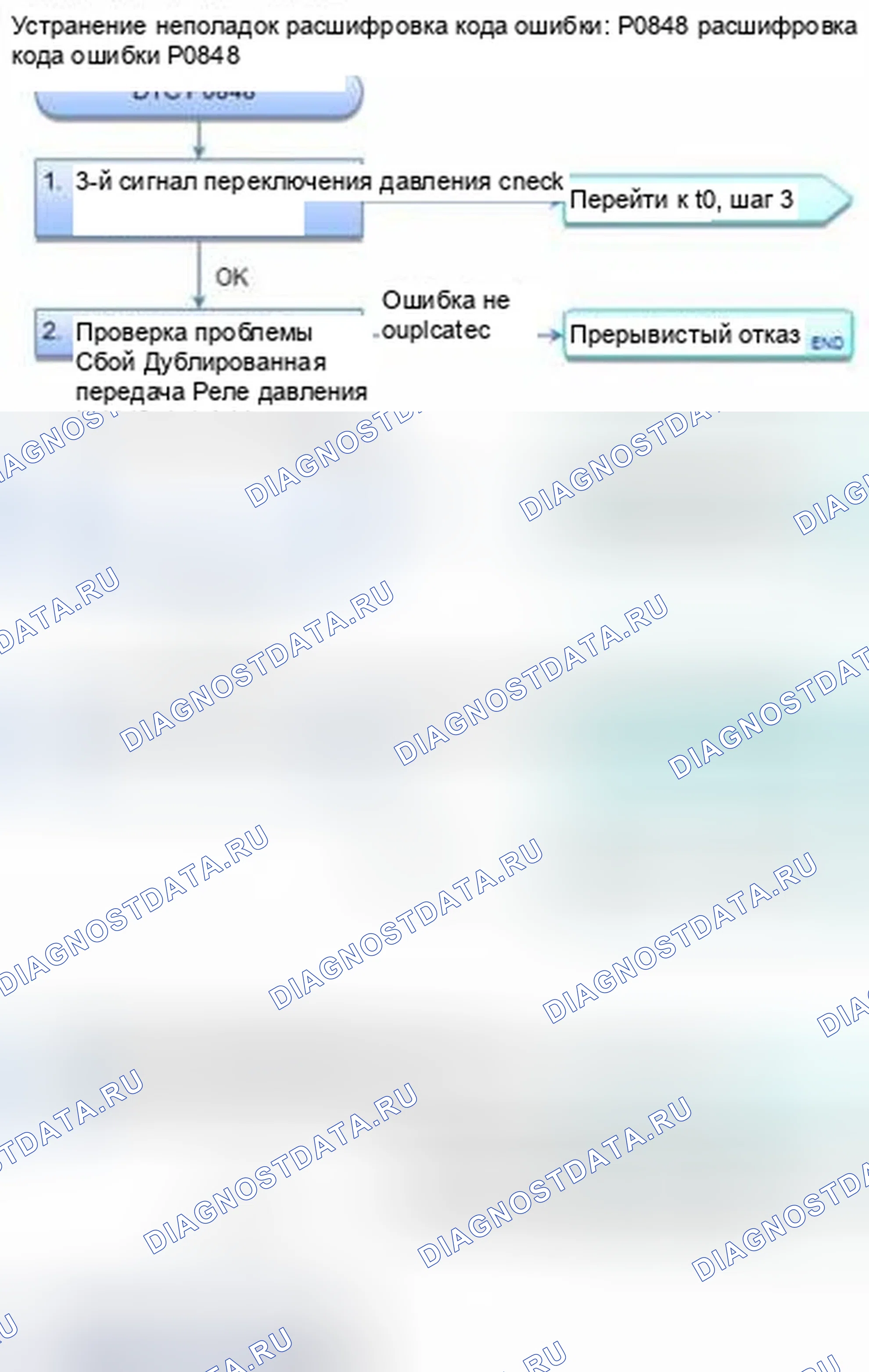 Рис. 357: расшифровка кода ошибки P0848: Высокая цепь реле давления трансмиссионной жидкости B (3-я муфта). Honda CR-V IV