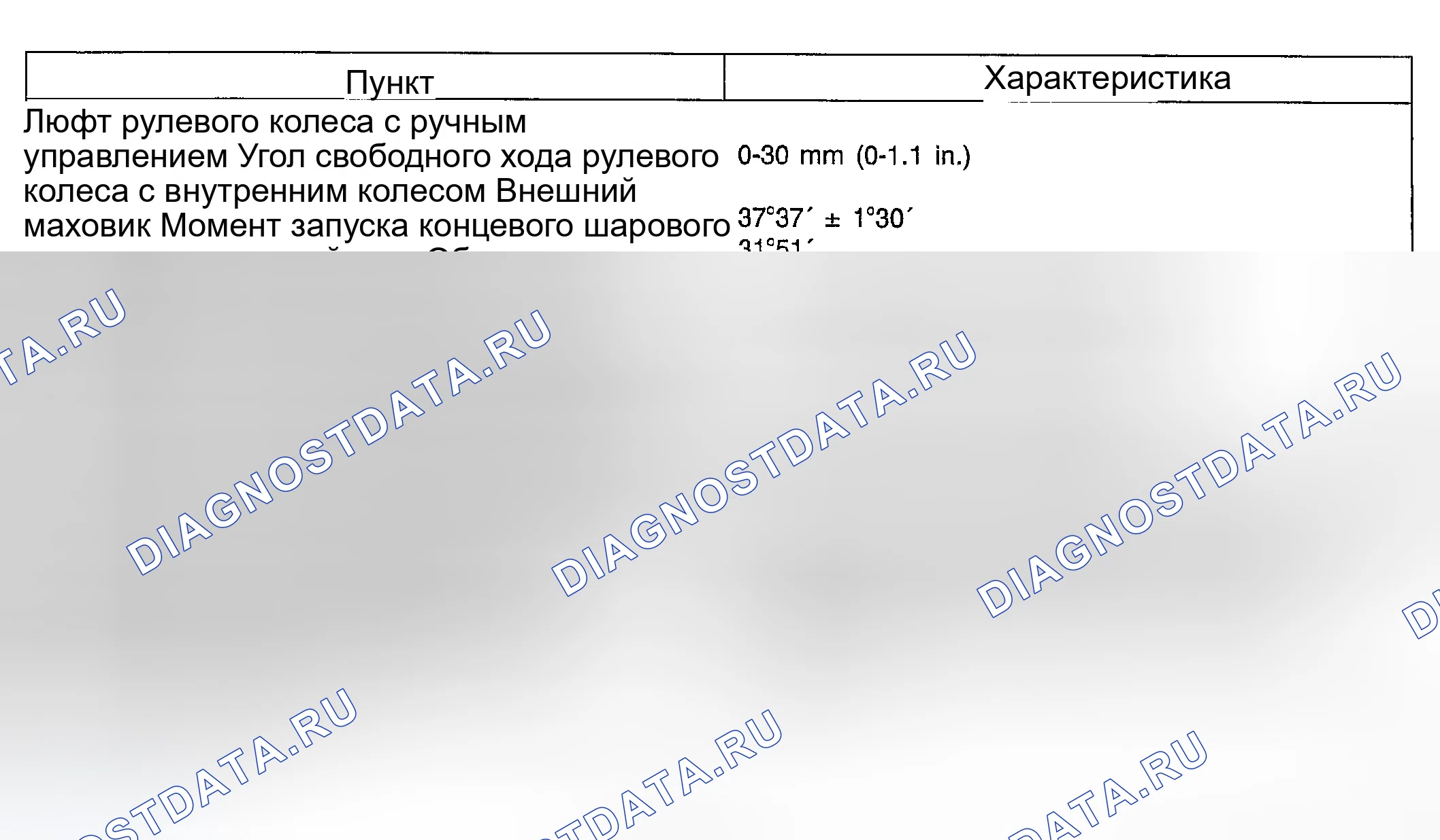 Рис. 1: СТАНДАРТ ОБСЛУЖИВАНИЯ. Hyundai Accent II