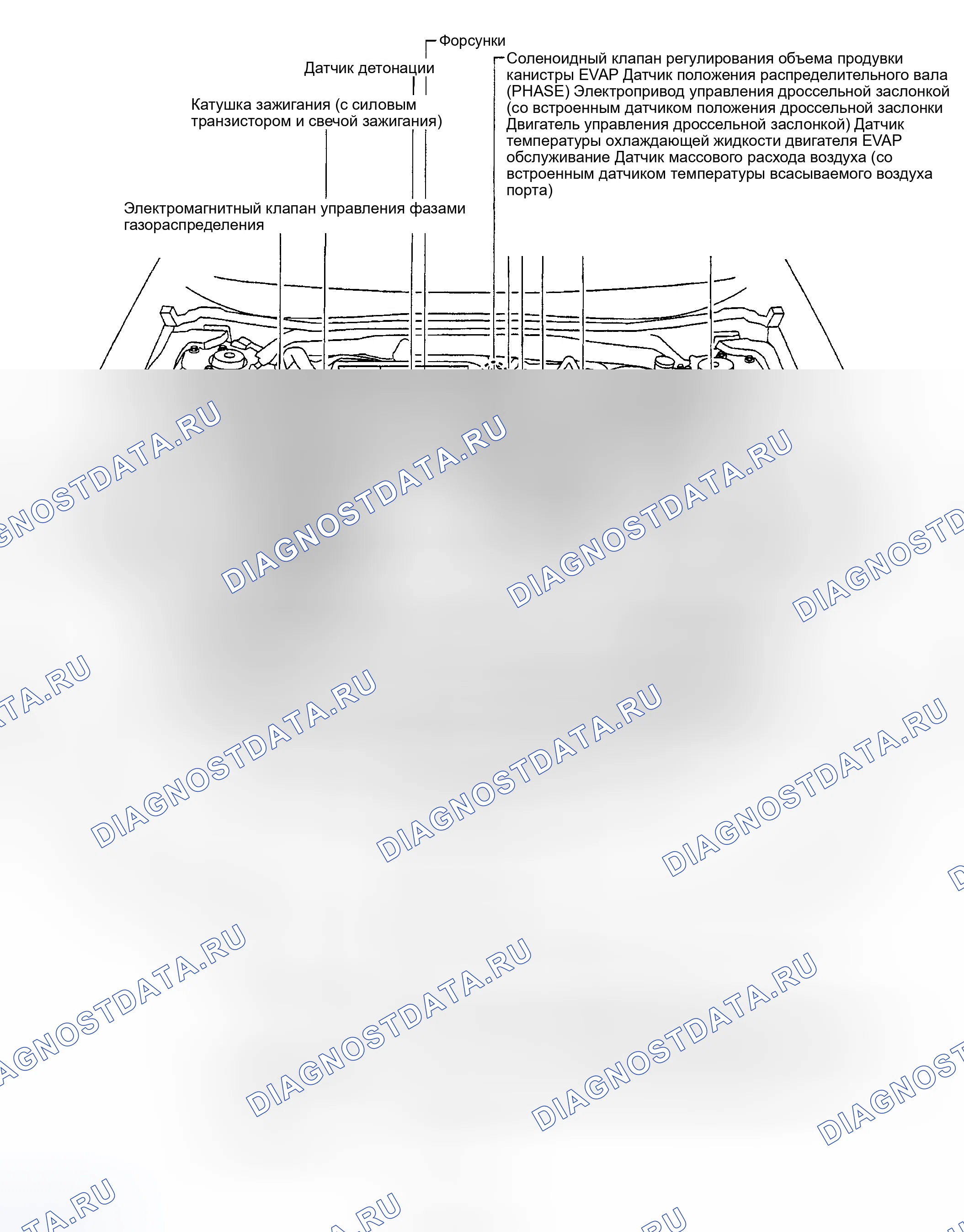 Рис. 33: РАСПОЛОЖЕНИЕ КОМПОНЕНТОВ. Nissan Sentra B15