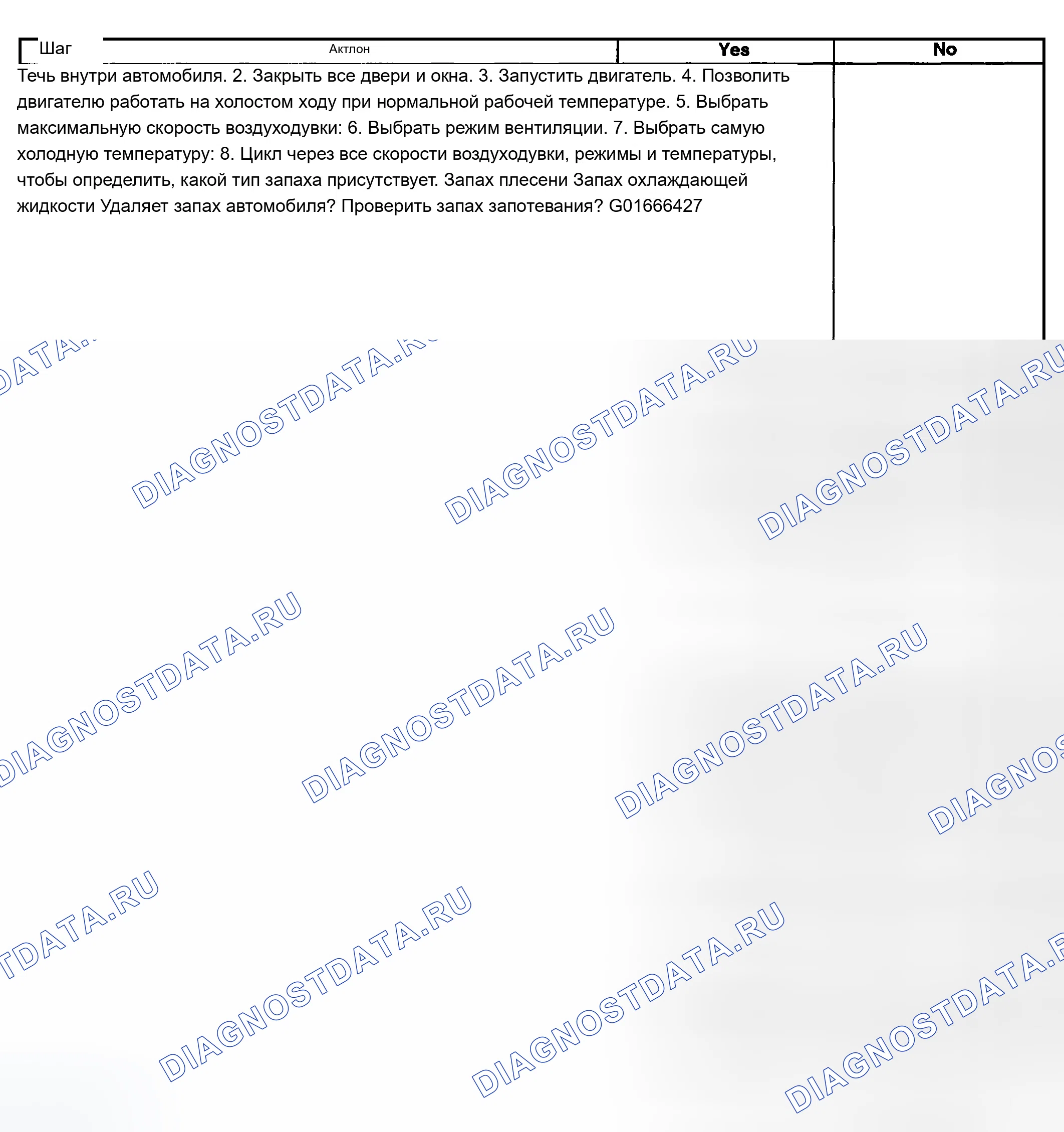 Рис. 32: Диагностика запаха. Chevrolet Silverado 2500 