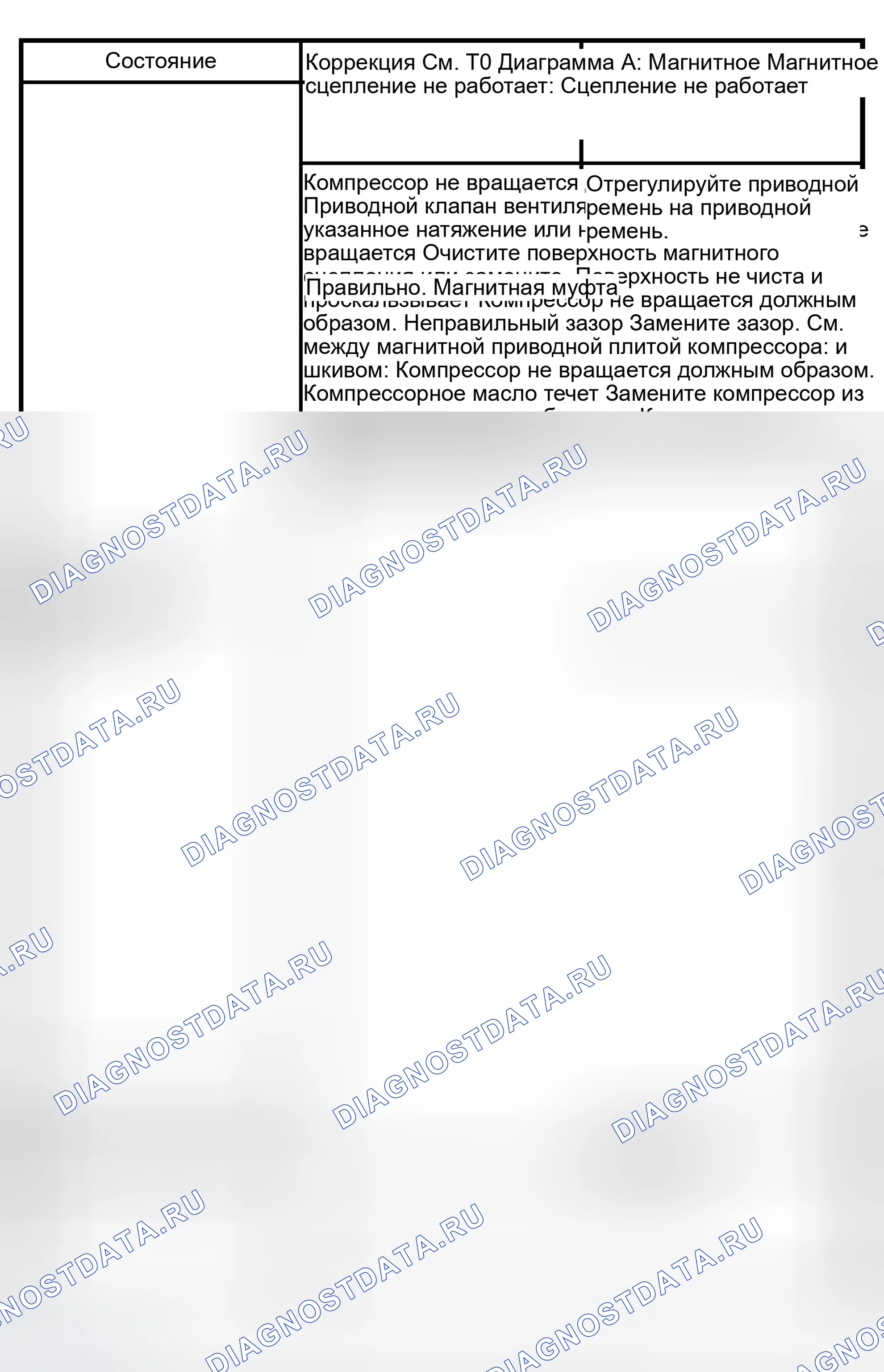 Рис. 92: ДИАГНОСТИКА ЦИКЛА КОНДИЦИОНИРОВАНИЯ. Isuzu Axiom I