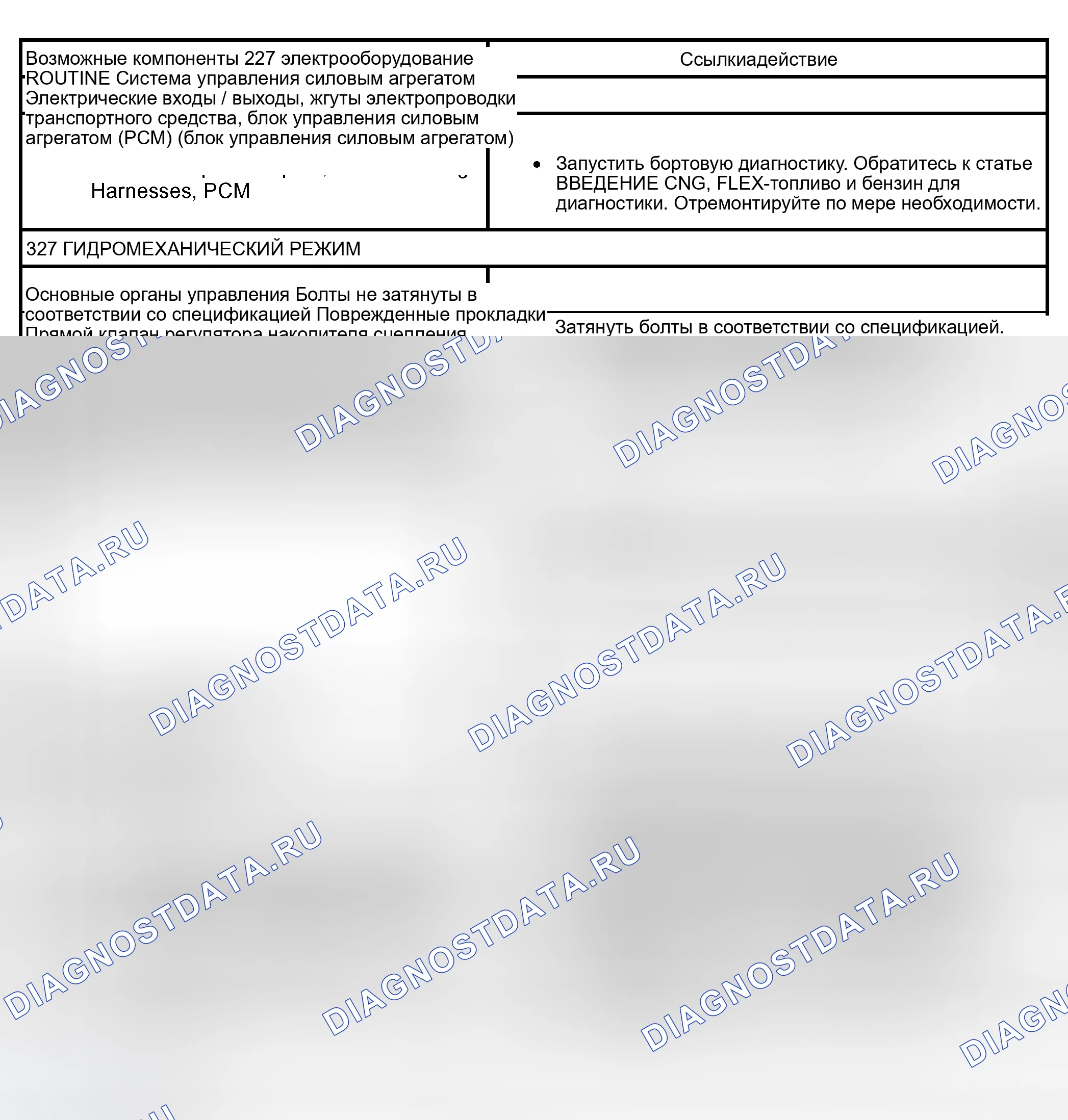 Рис. 421: Рутина 227 / 327 - Проблемы со сменой: Только мягкая / скользящая 2-3 (автоматическая). Lincoln Navigator II