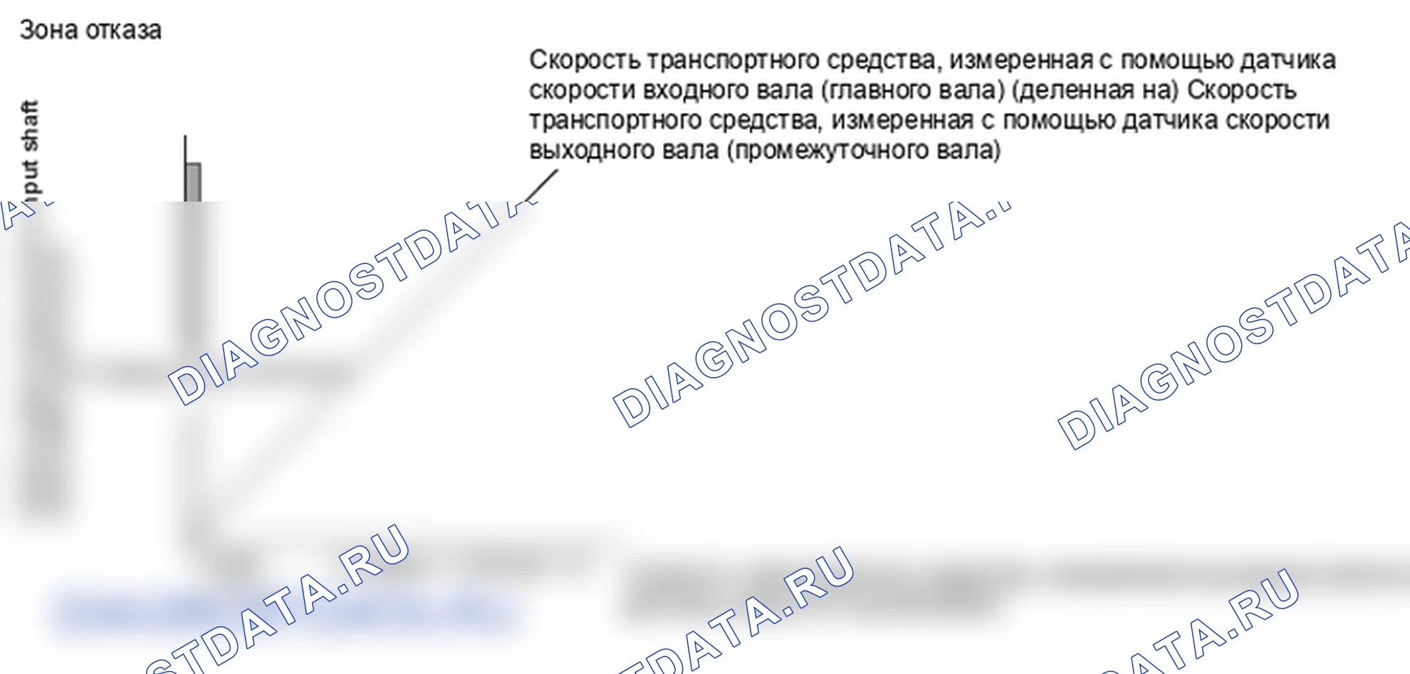 Рис. 197: График датчика частоты вращения промежуточного вала выходного вала. Honda Ridgeline I