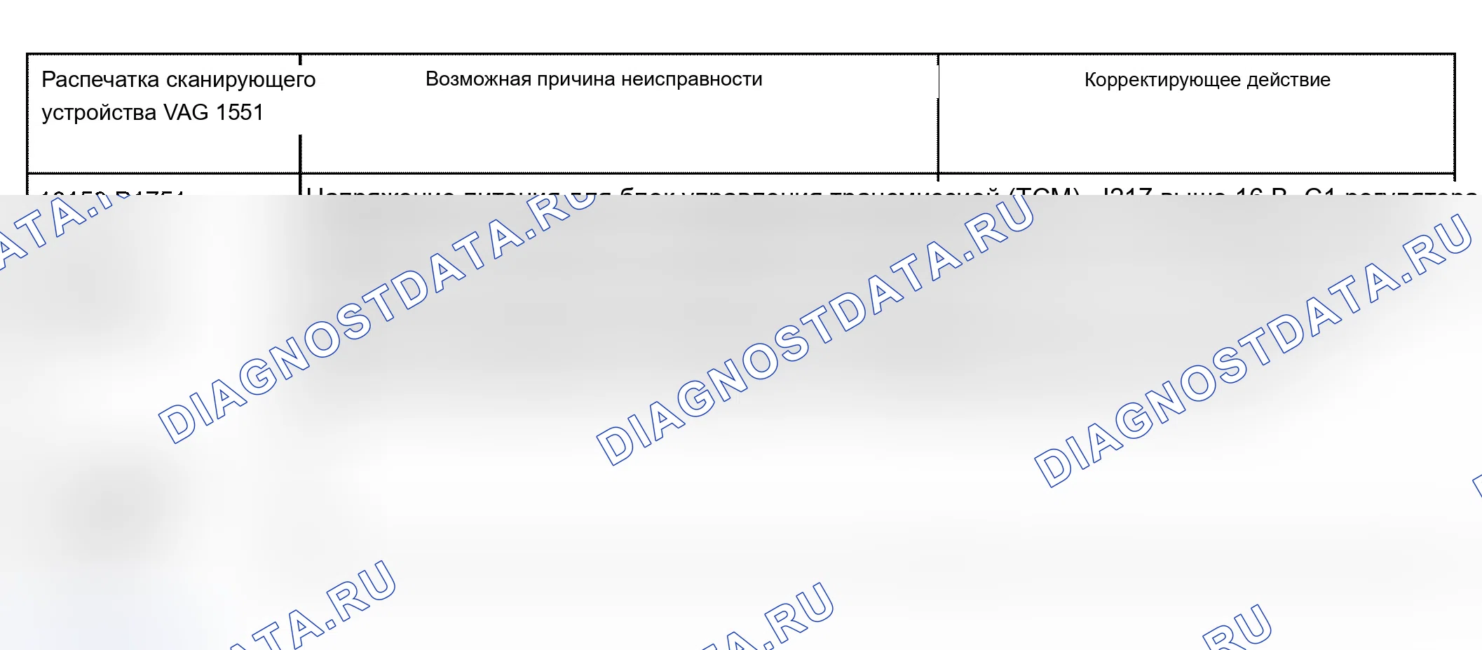 Рис. 468. Audi A6 C5