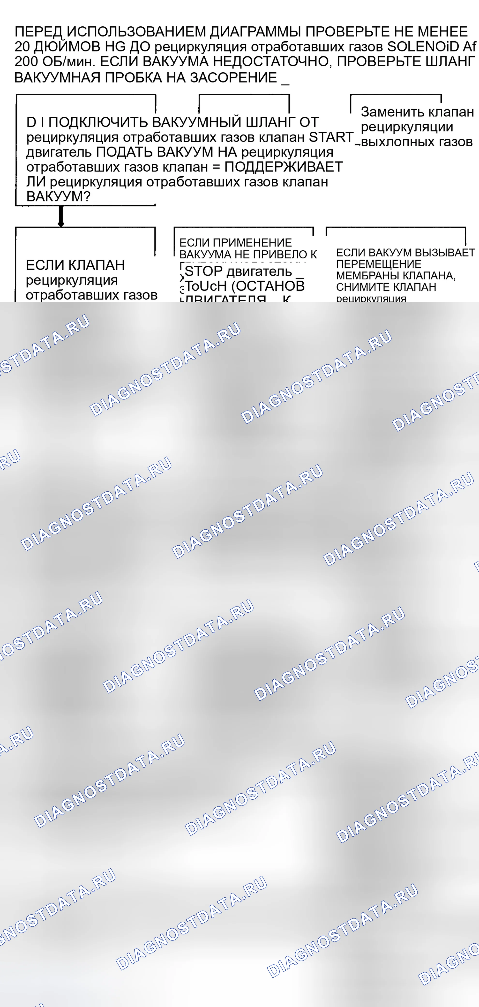 Рис. 108: Блок-схема кода 32 (4.3L) Системная ошибка рециркуляция отработавших газов. GMC Forward Control P3500 