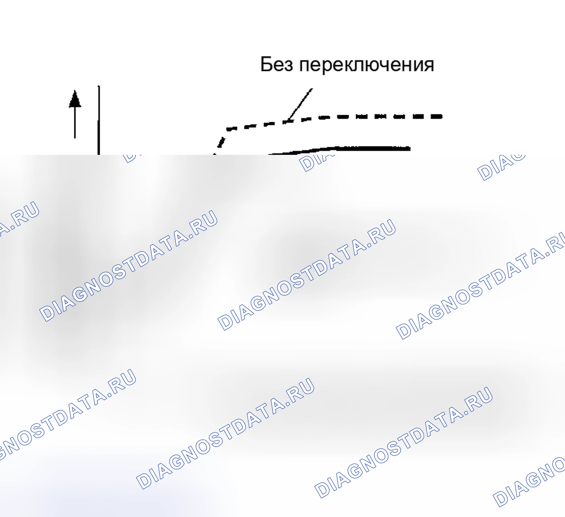 Рис. 31: Во время смены смены. Nissan Altima L31