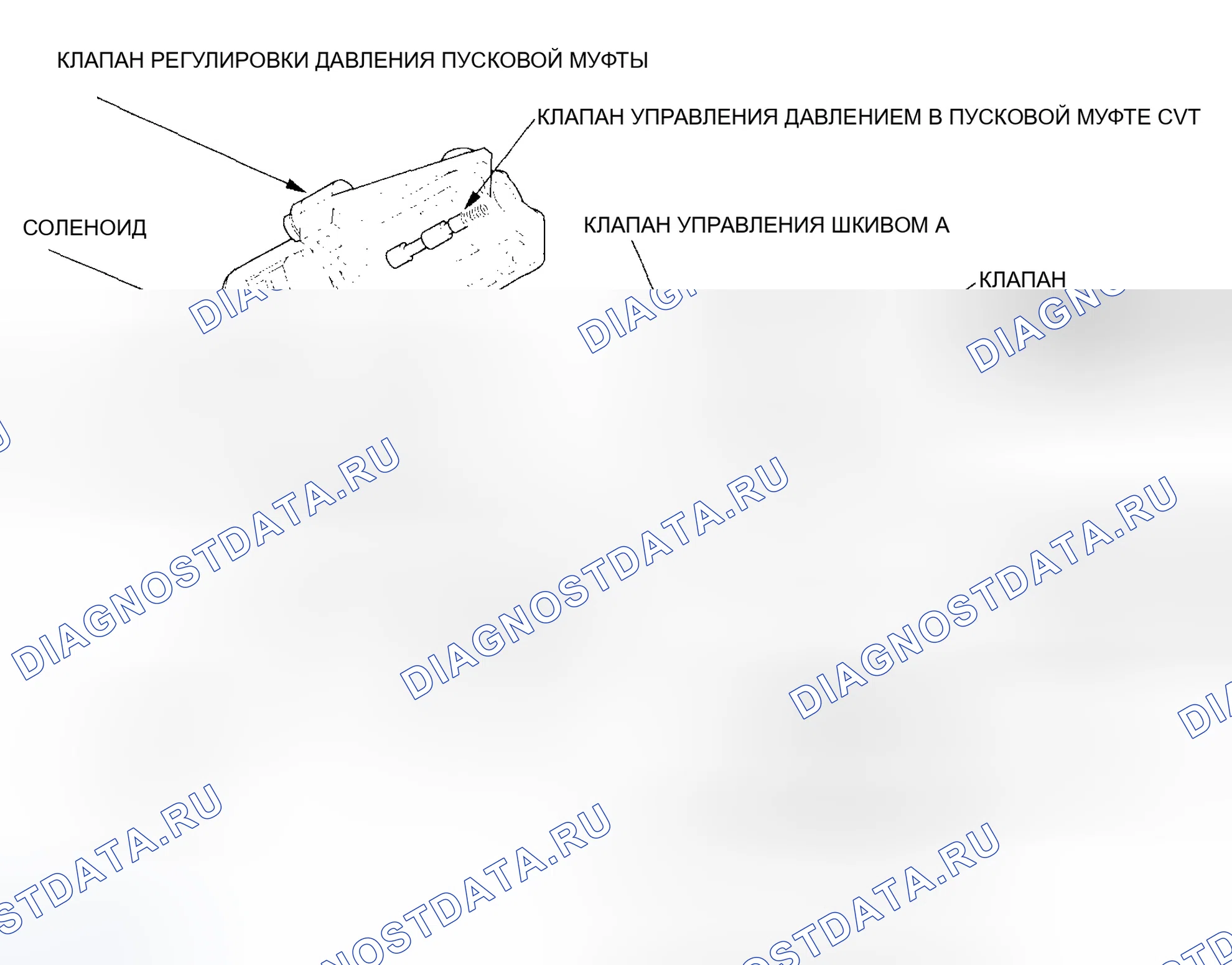 Рис. 1035: Клапан управления давлением стартовой муфты CVT. Honda Civic VII рестайлинг