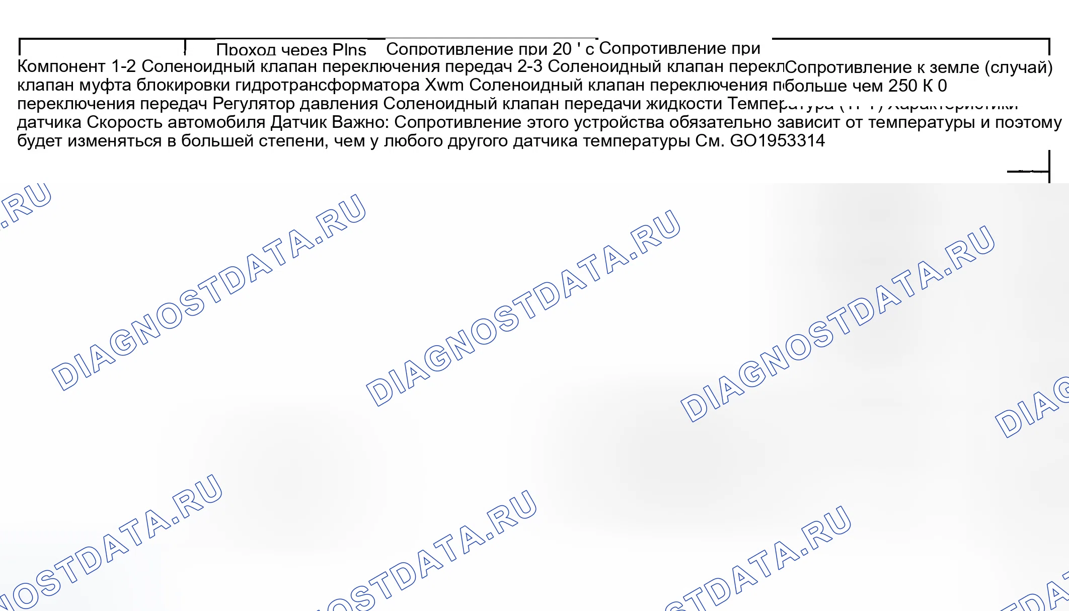 Рис. 546: Сопротивление компонентов. GMC Sierra 1500 HD 