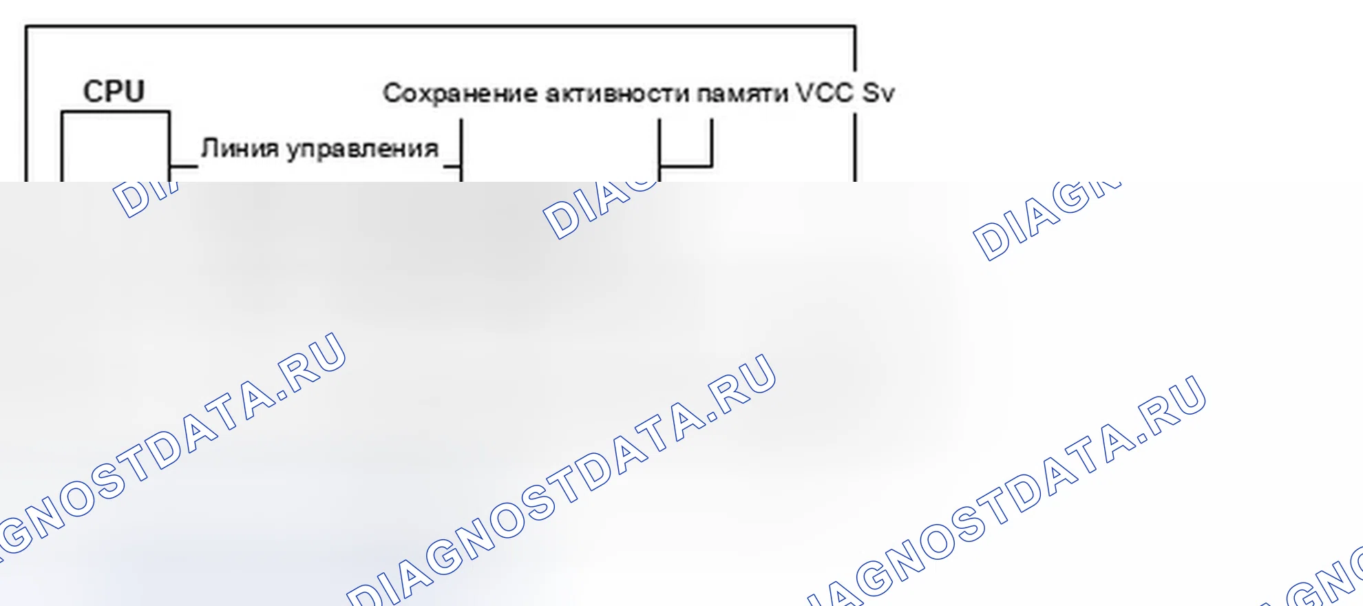 Рис. 212: VIN не запрограммирован или несоответствие - схема связи. Honda S2000 AP2 рестайлинг