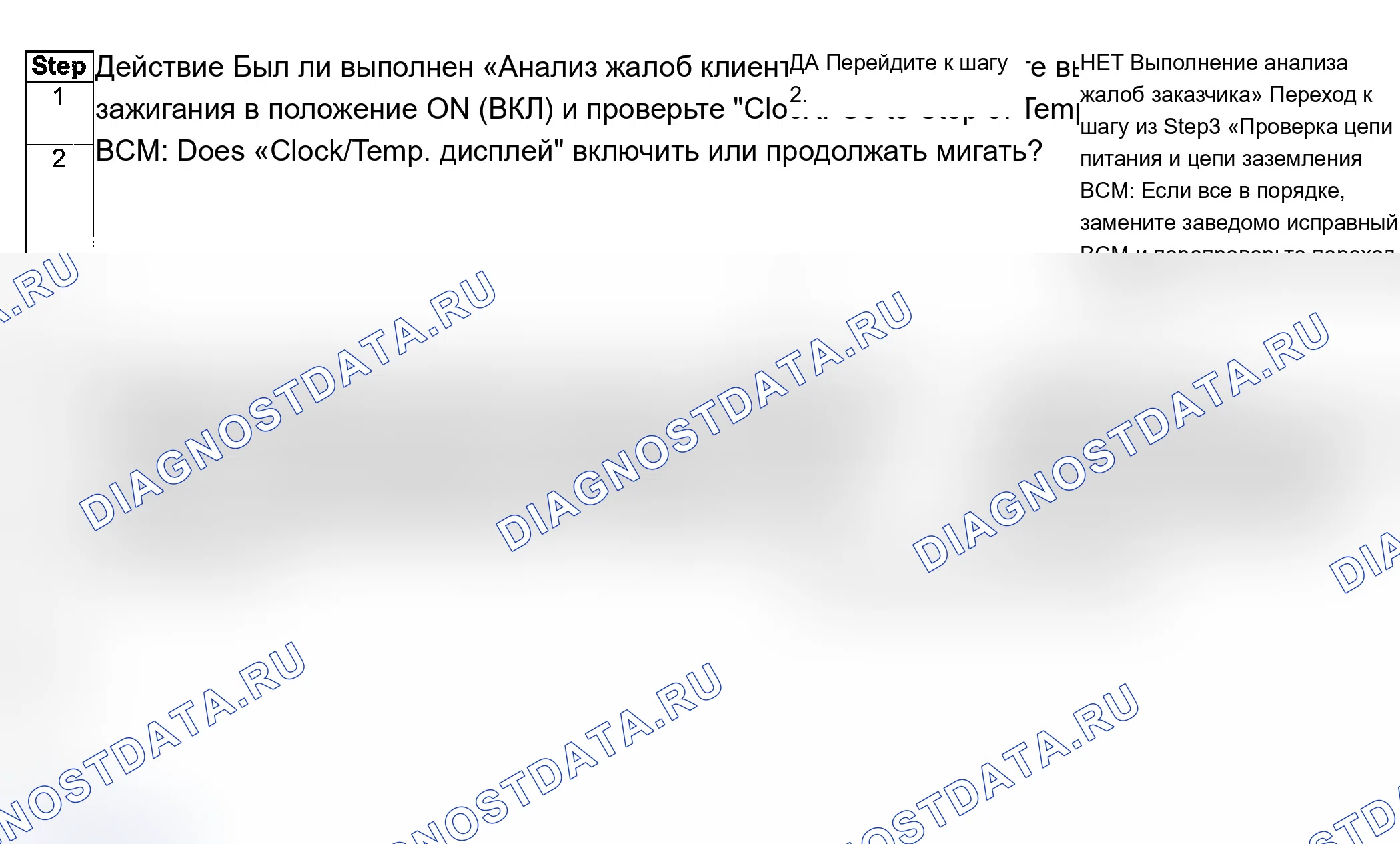 Сцепление: описание и работа. Ford B-MAX I