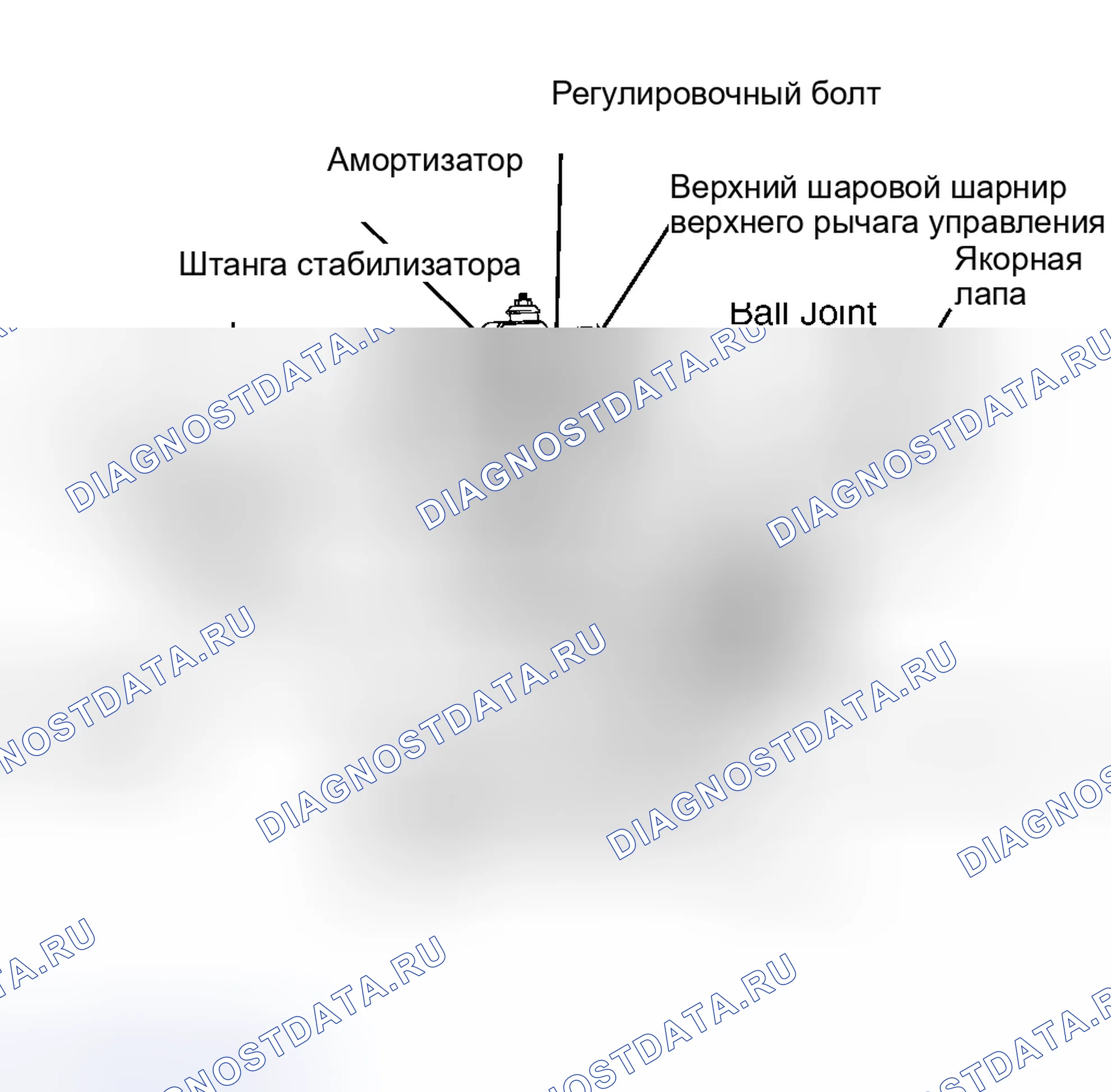 Рис. 1: ОПИСАНИЕ передней подвески. Honda Odyssey (North America) I
