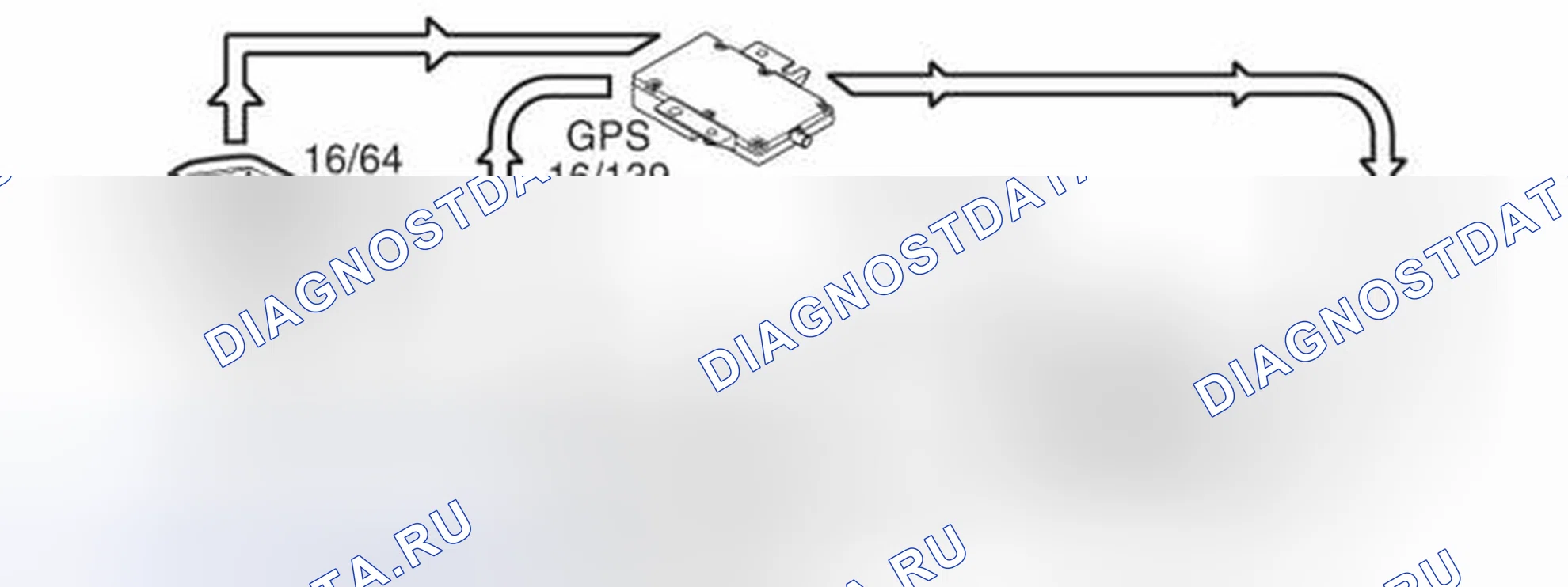 Рис. 104: ПРИЕМ GPS. Volvo XC90 I рестайлинг