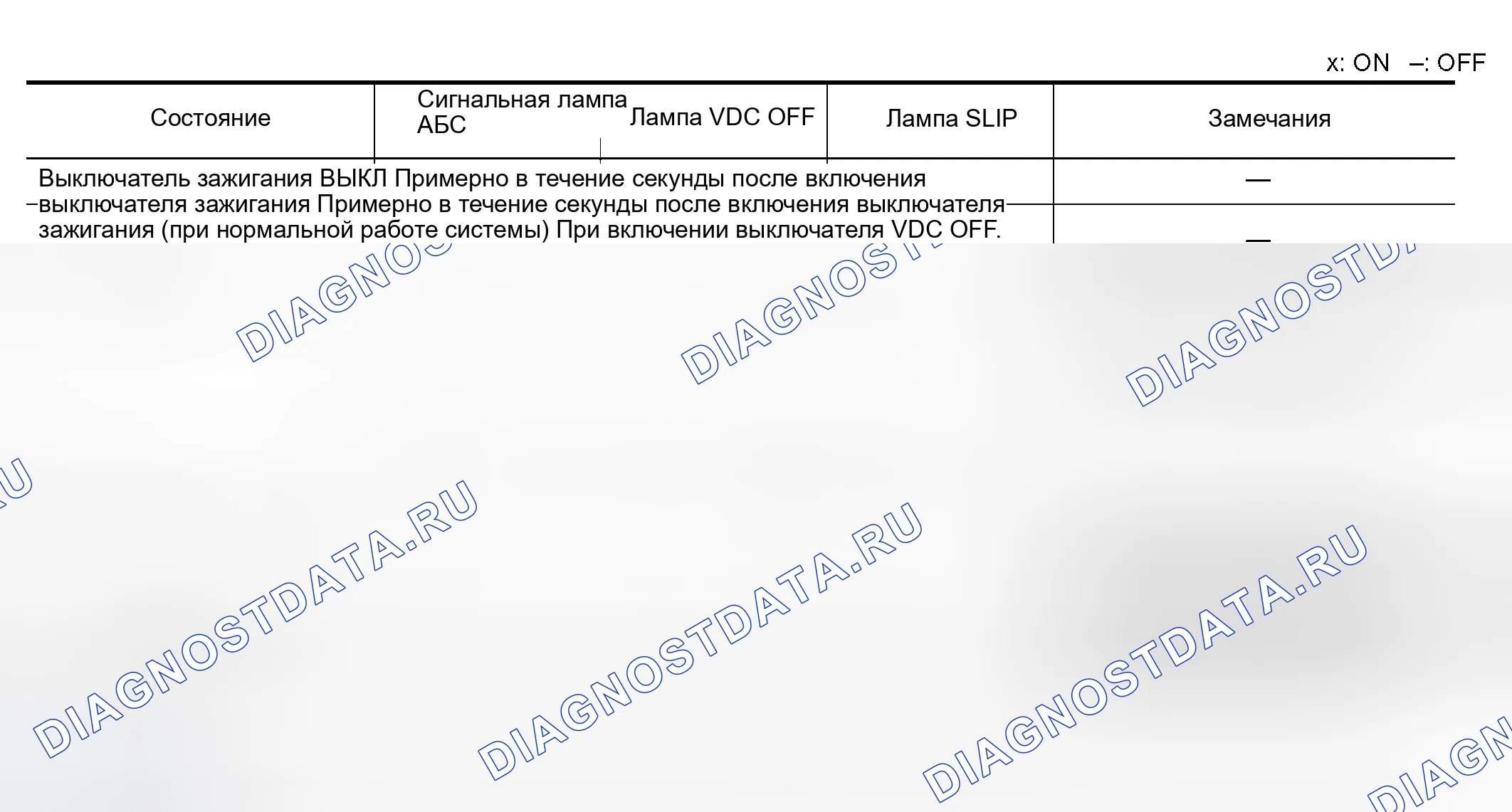 Рис. 117: Сигнальная лампа ABS, лампа VDC OFF и лампа SLIP On / Off Timing. Infiniti M45 II